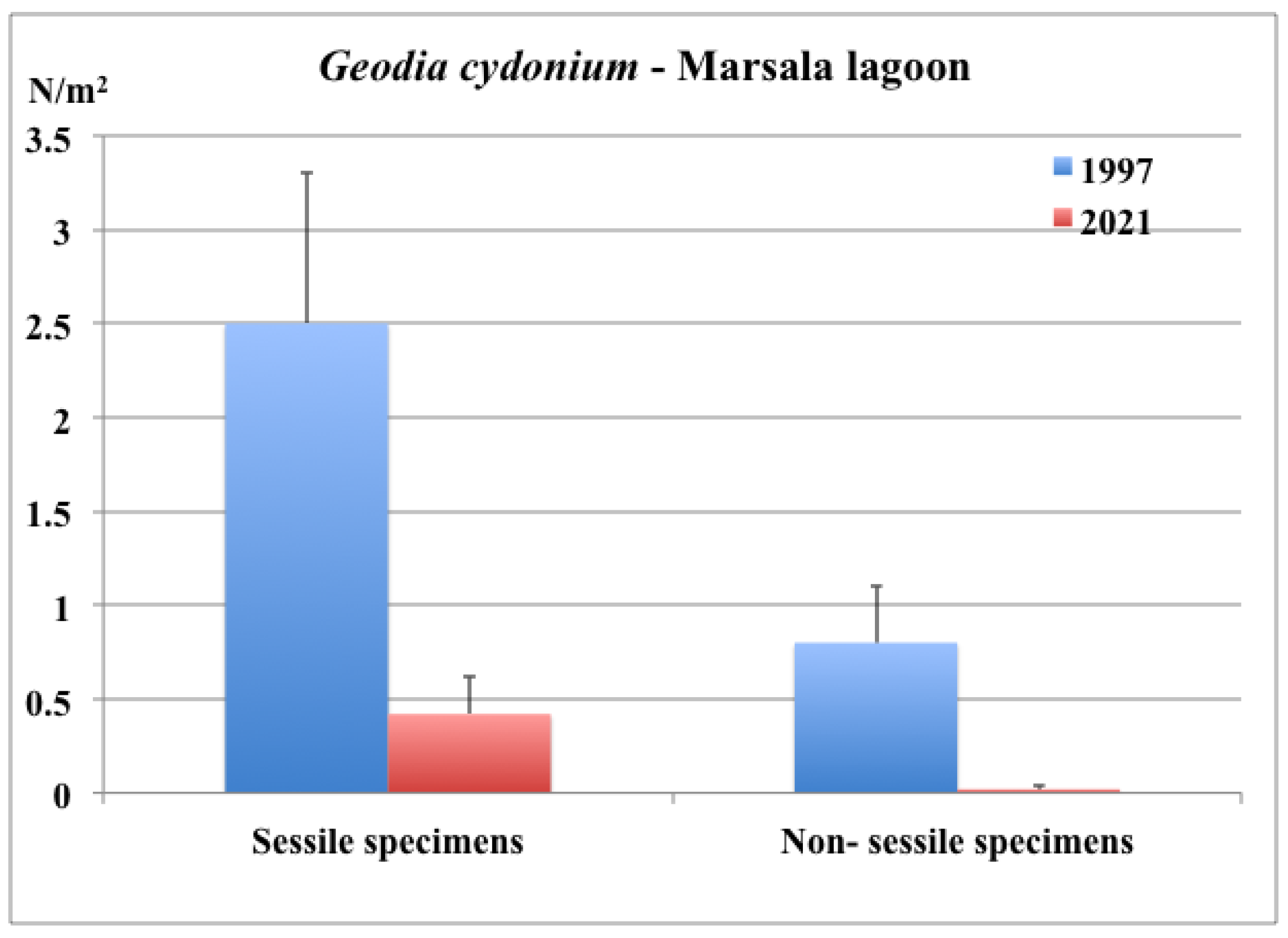 Diversity 13 00615 g004 Diversity 13 00615 g004