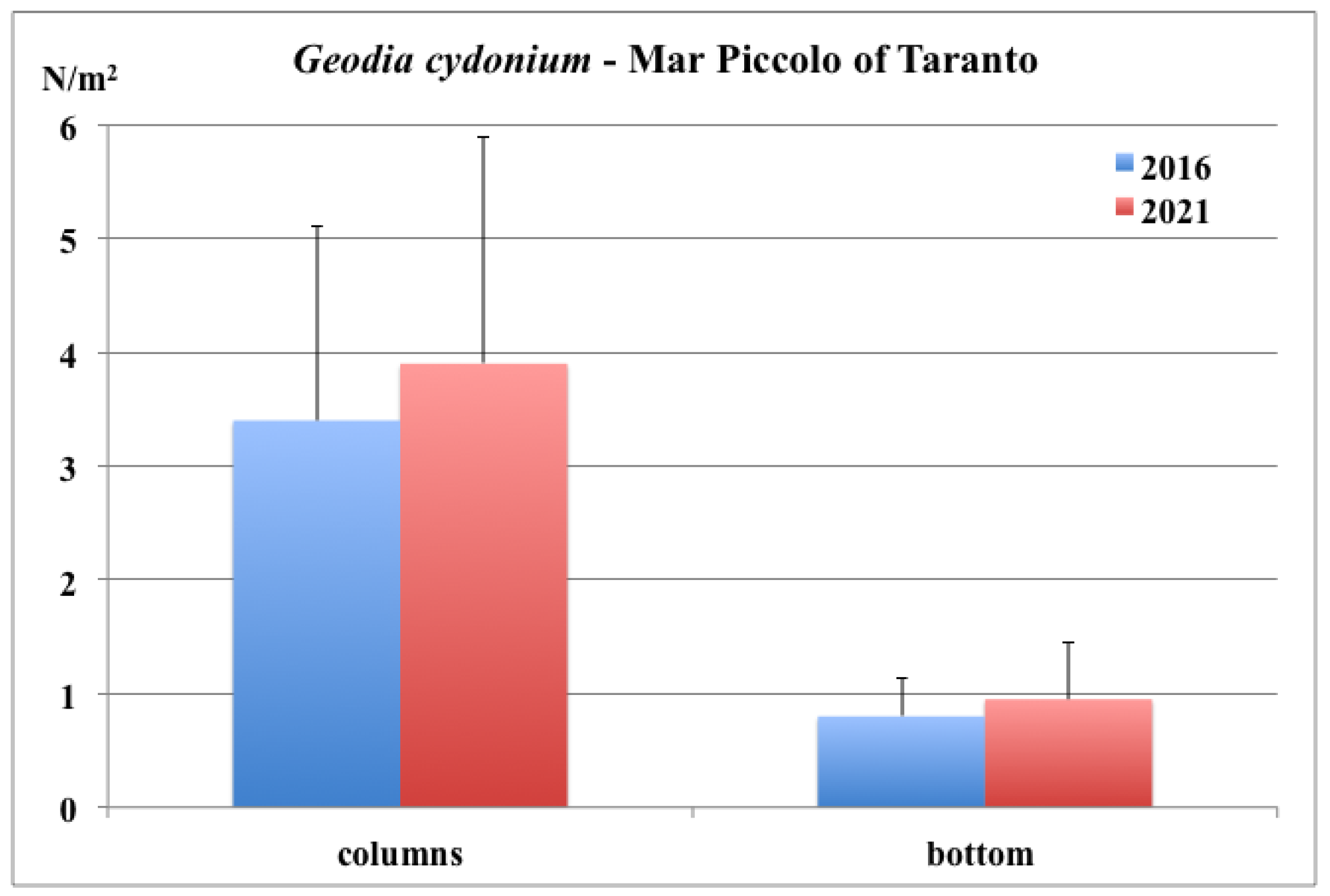 Diversity 13 00615 g006 Diversity 13 00615 g006