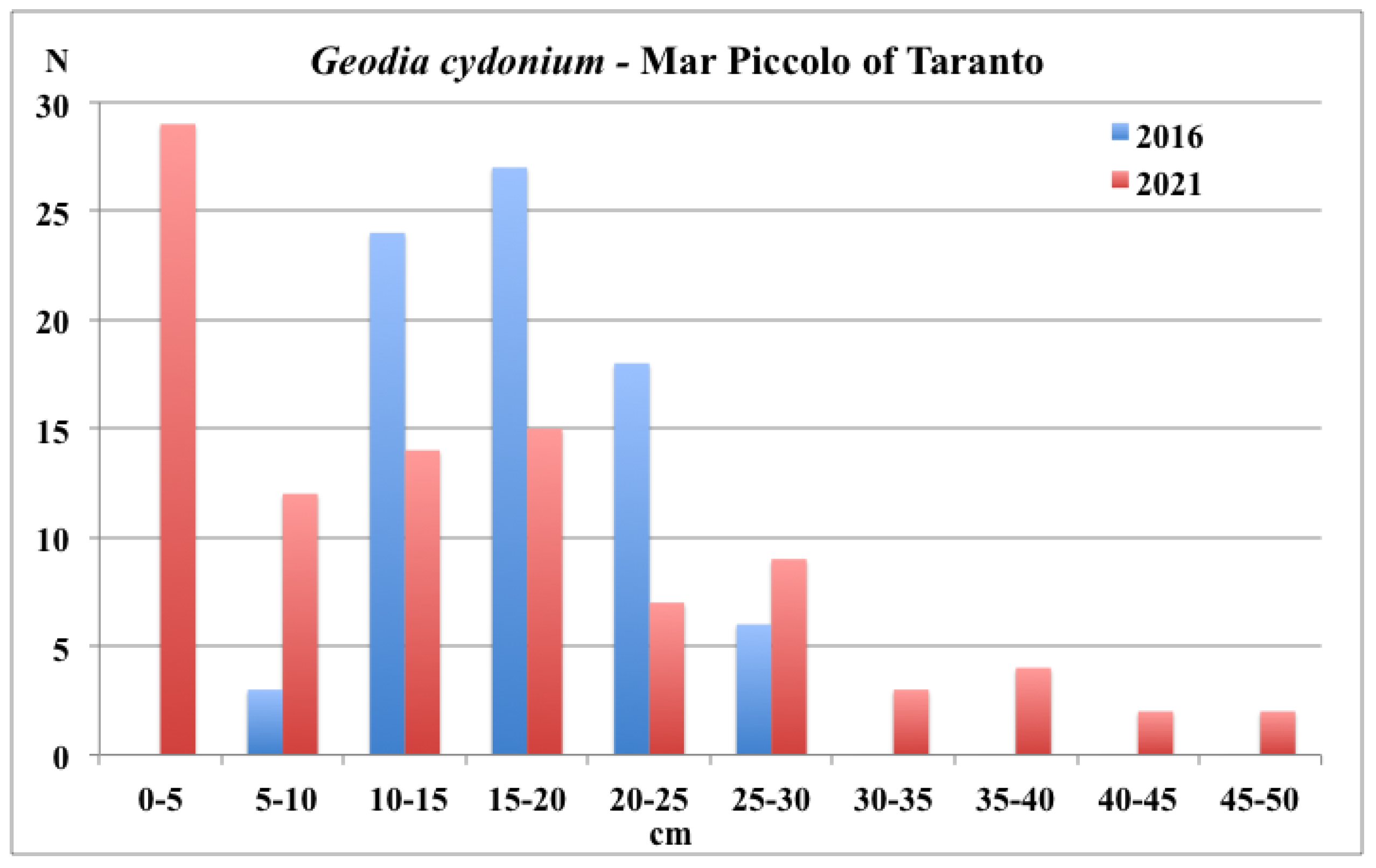 Diversity 13 00615 g008 Diversity 13 00615 g008