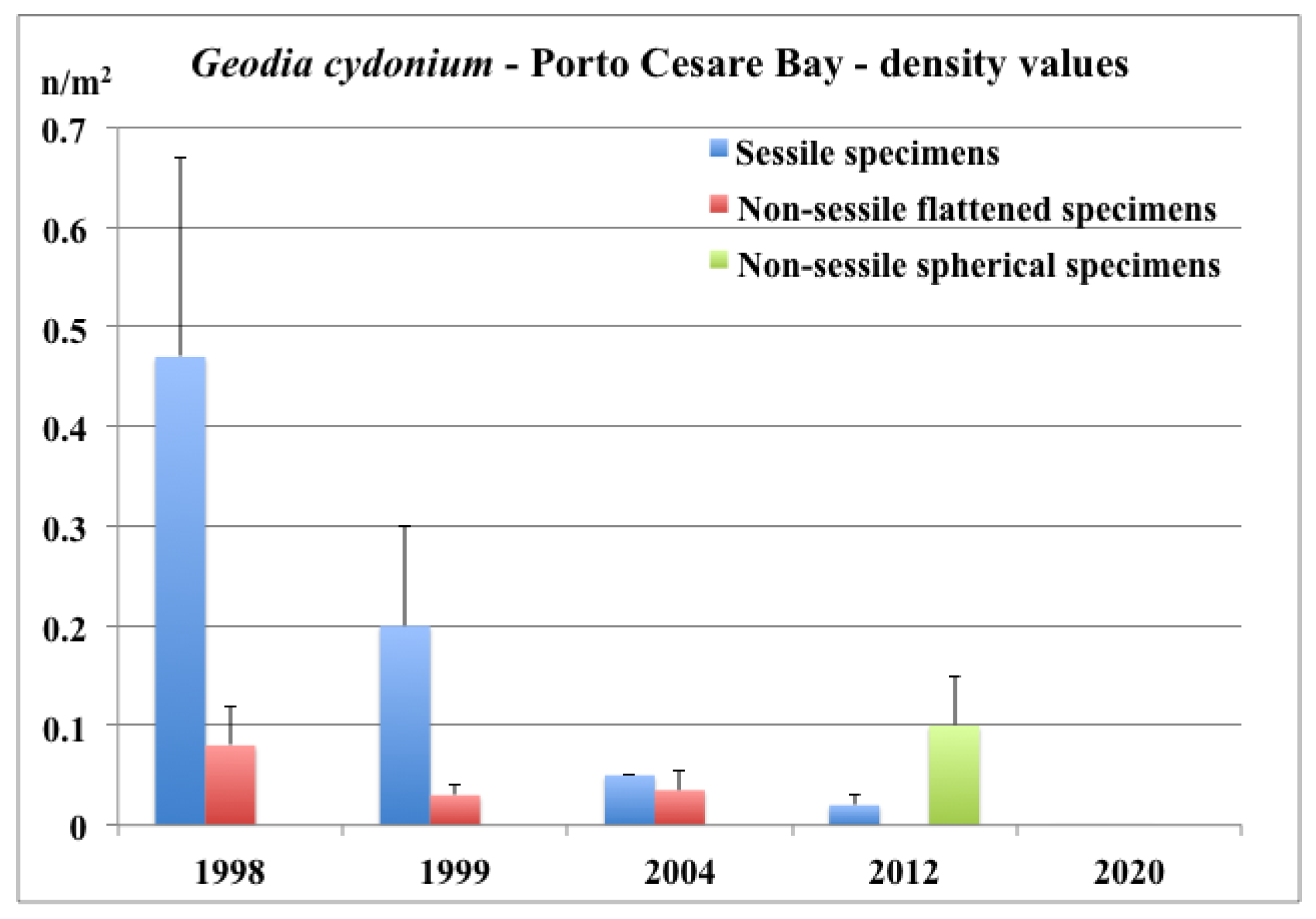 Diversity 13 00615 g010 Diversity 13 00615 g010