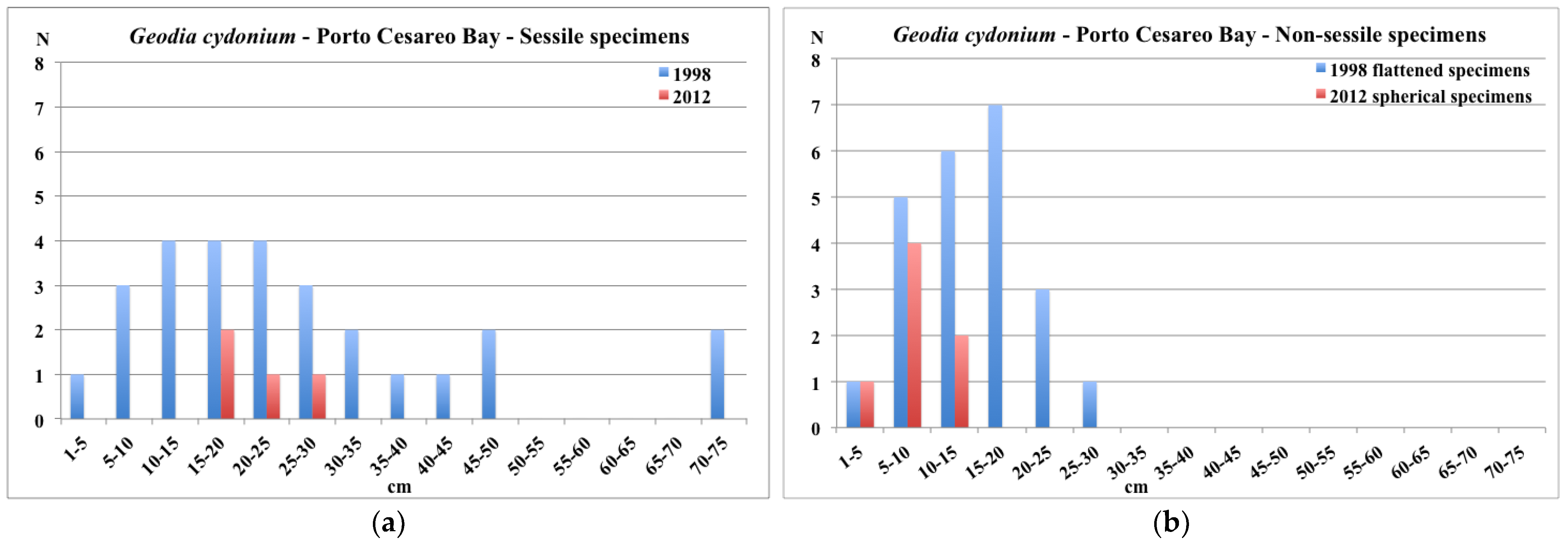 Diversity 13 00615 g011 Diversity 13 00615 g011