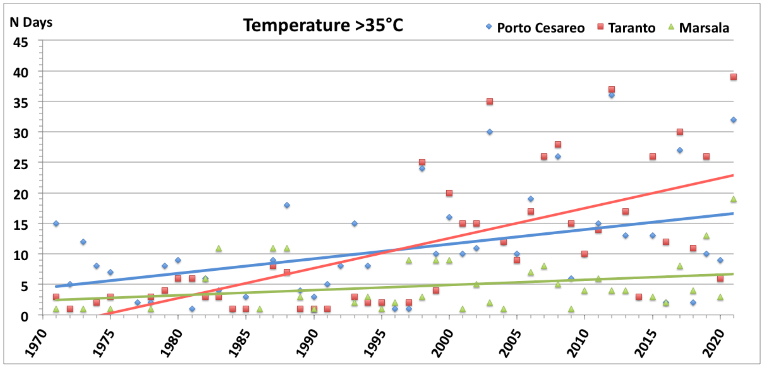 Diversity 13 00615 g013 Diversity 13 00615 g013