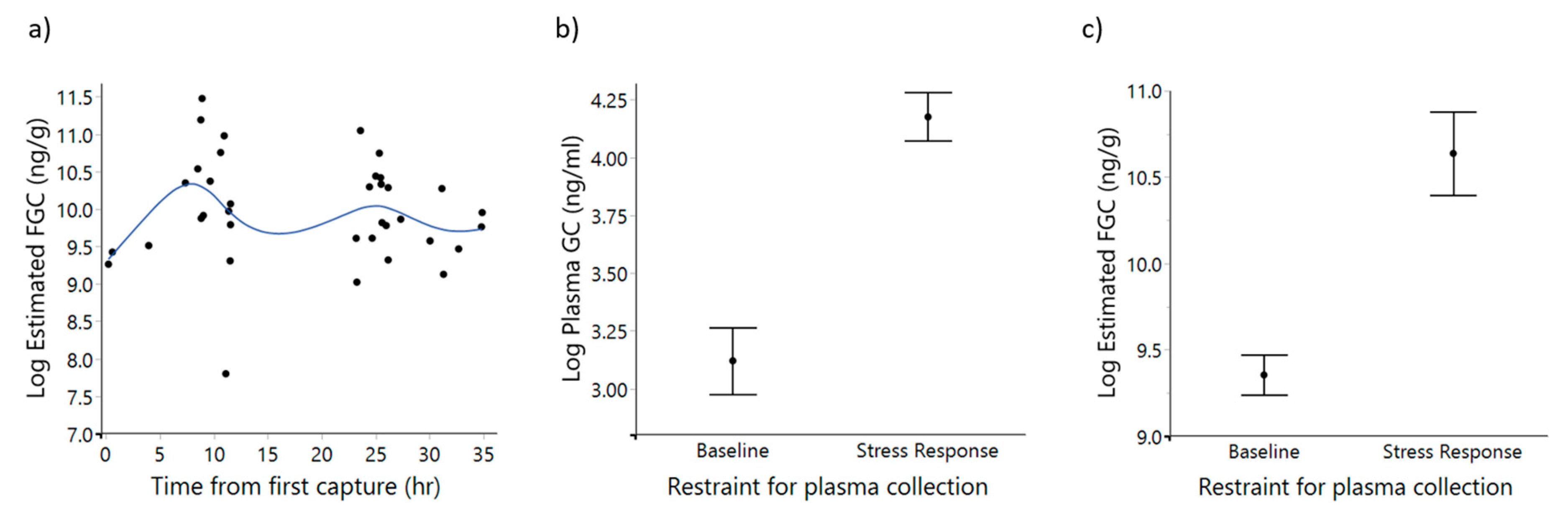 Diversity 13 00617 g001 Diversity 13 00617 g001