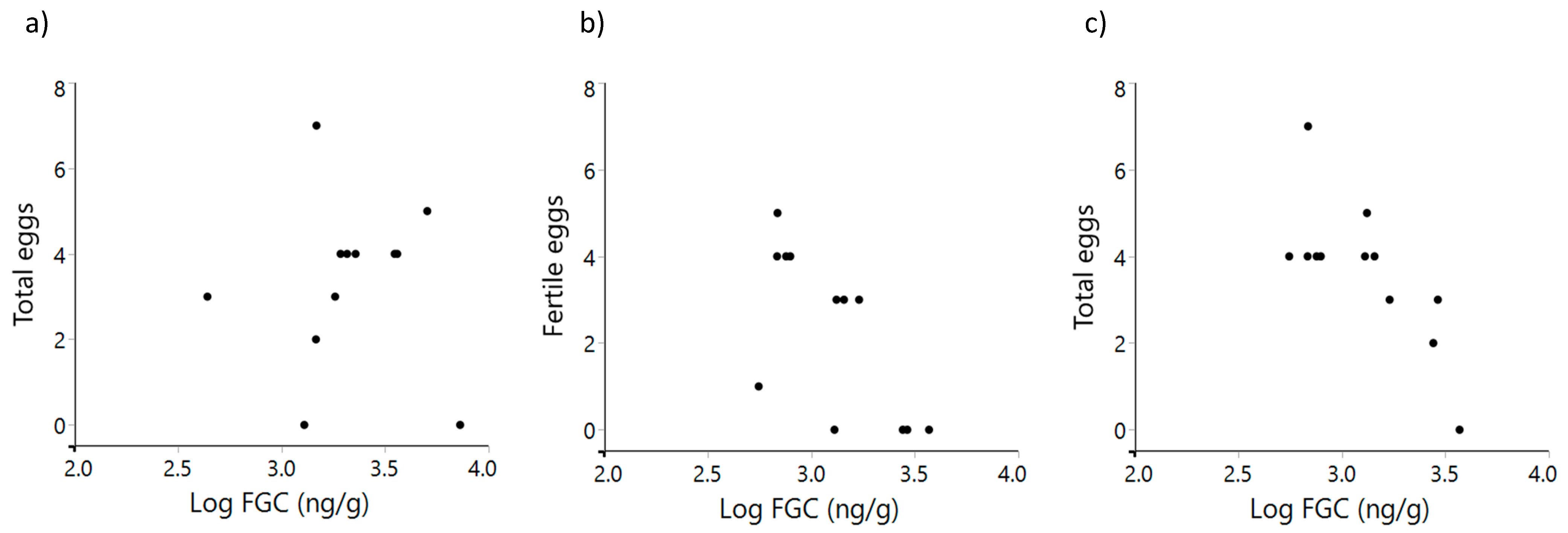 Diversity 13 00617 g002 Diversity 13 00617 g002