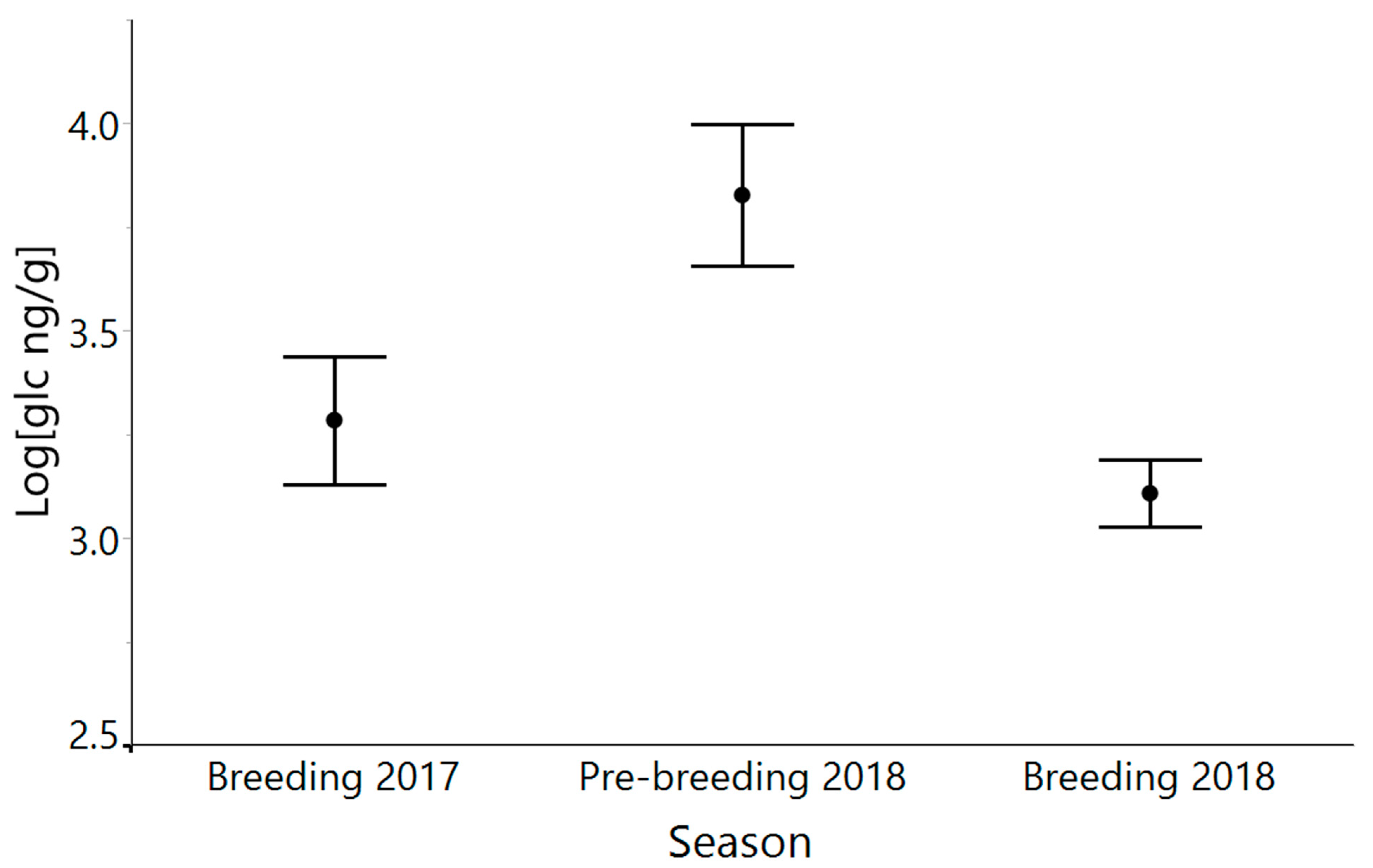 Diversity 13 00617 g003 Diversity 13 00617 g003