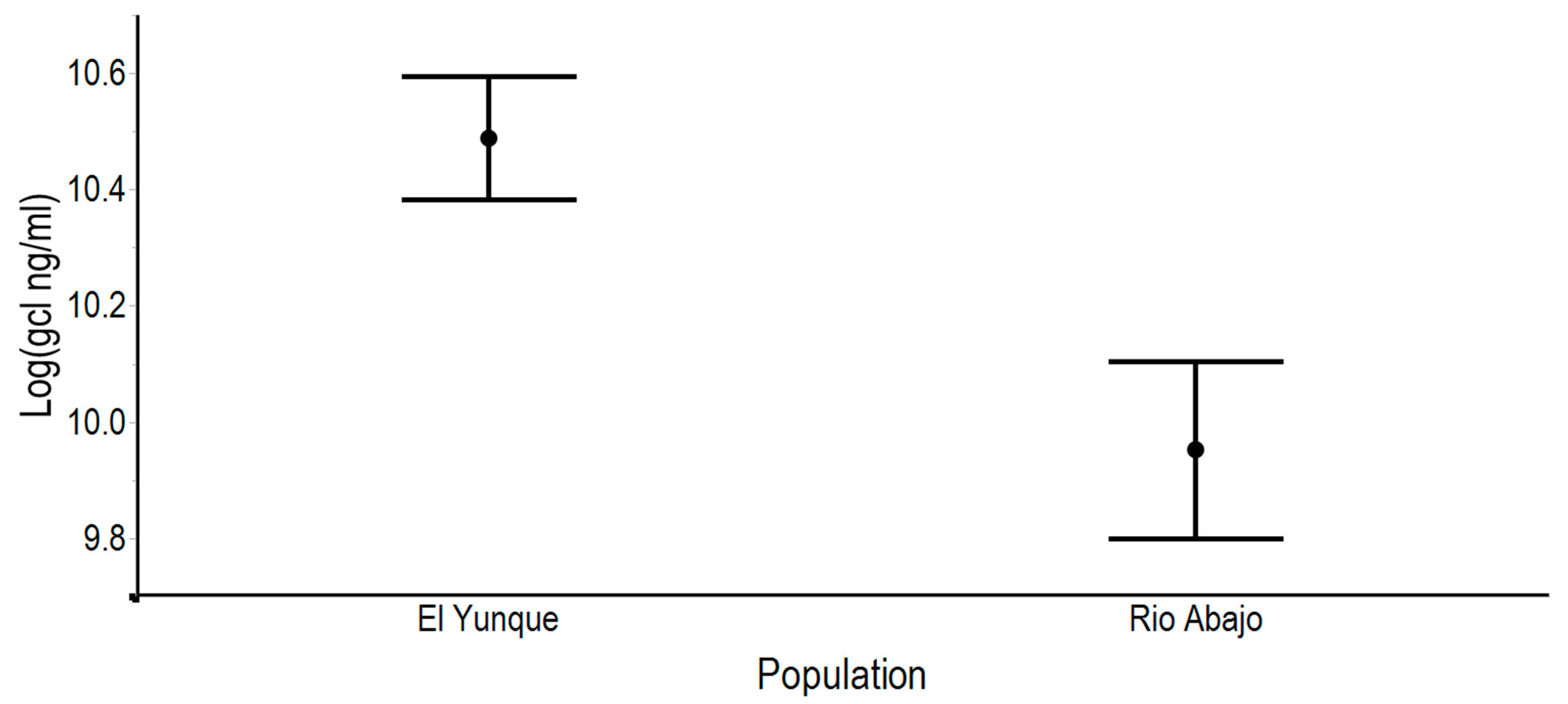 Diversity 13 00617 g005 Diversity 13 00617 g005