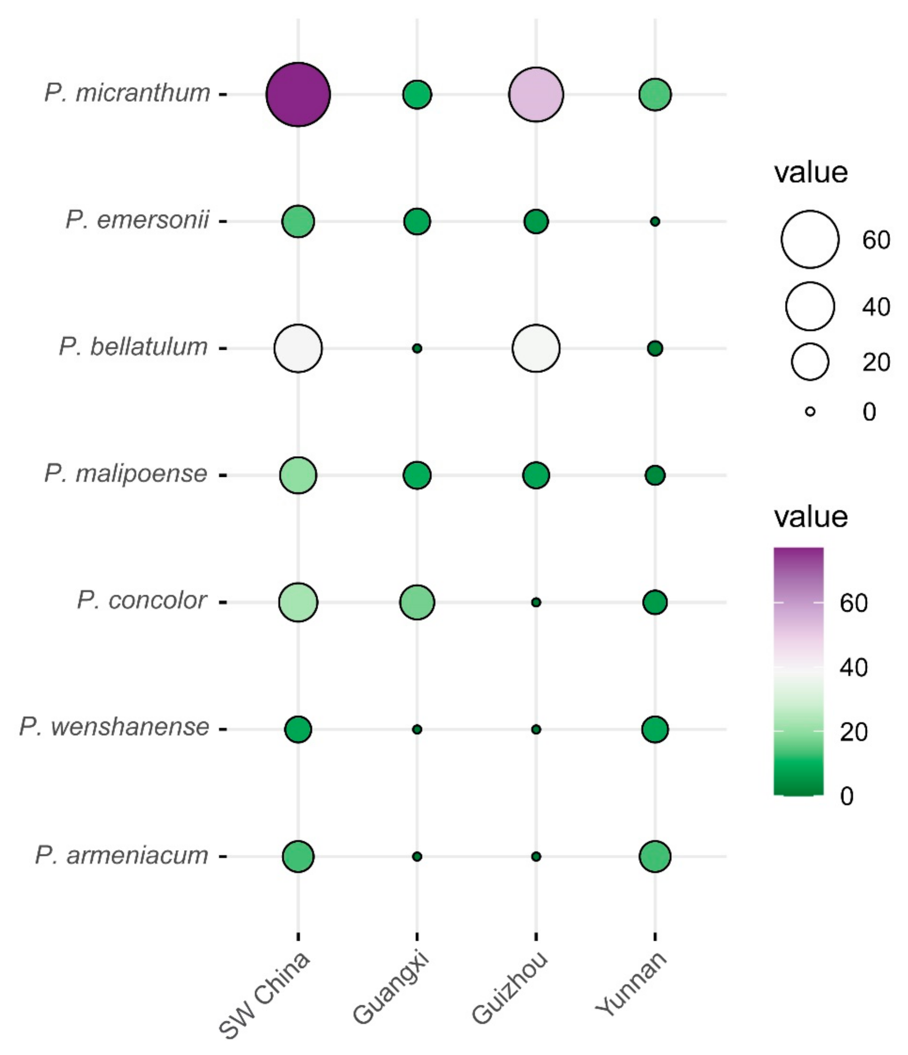 Diversity 13 00634 g002