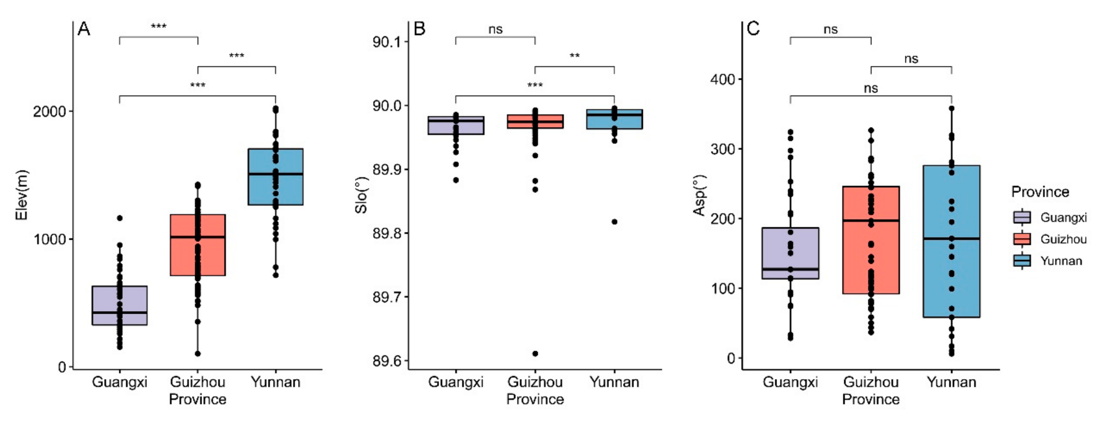 Diversity 13 00634 g004