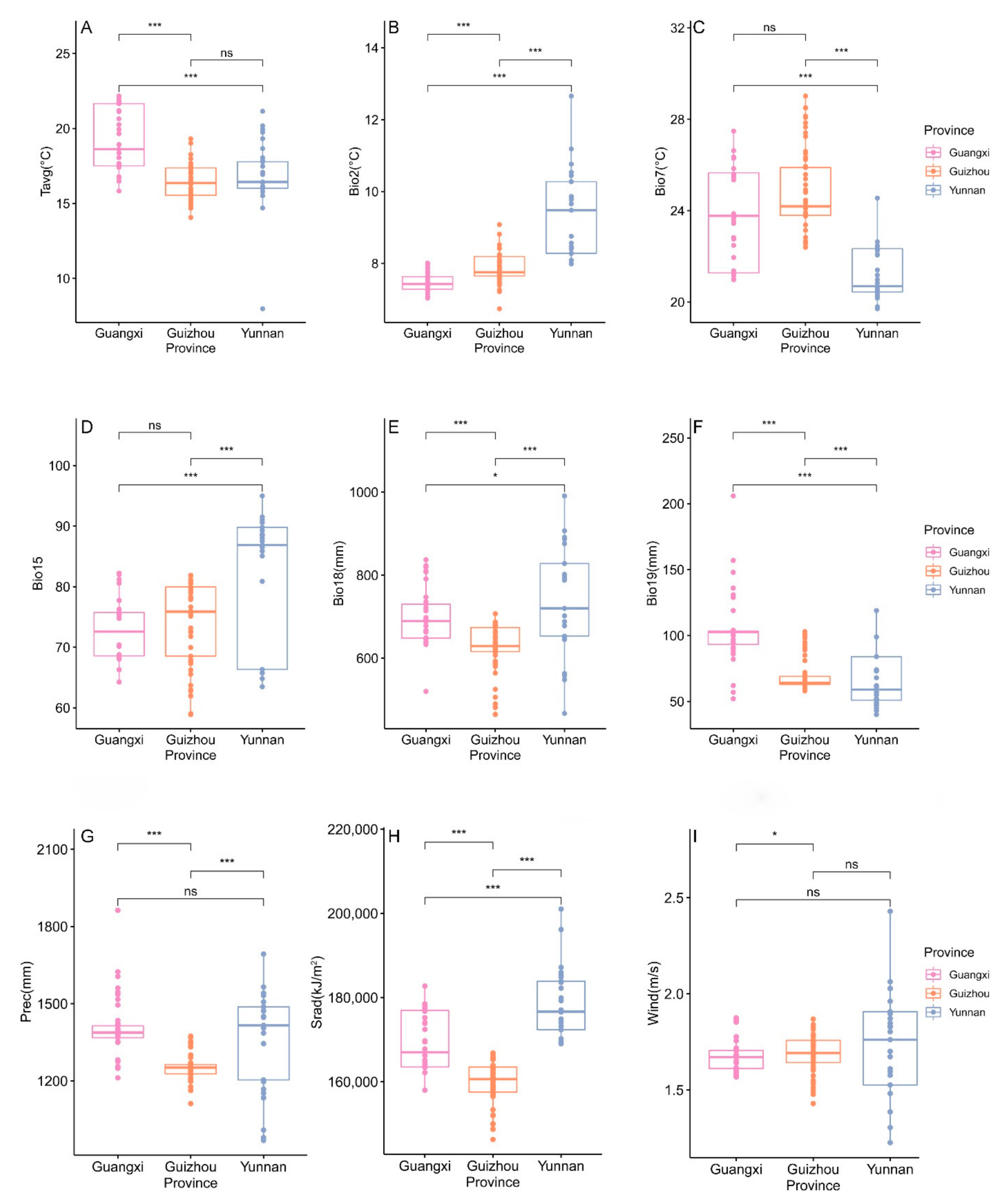 Diversity 13 00634 g007