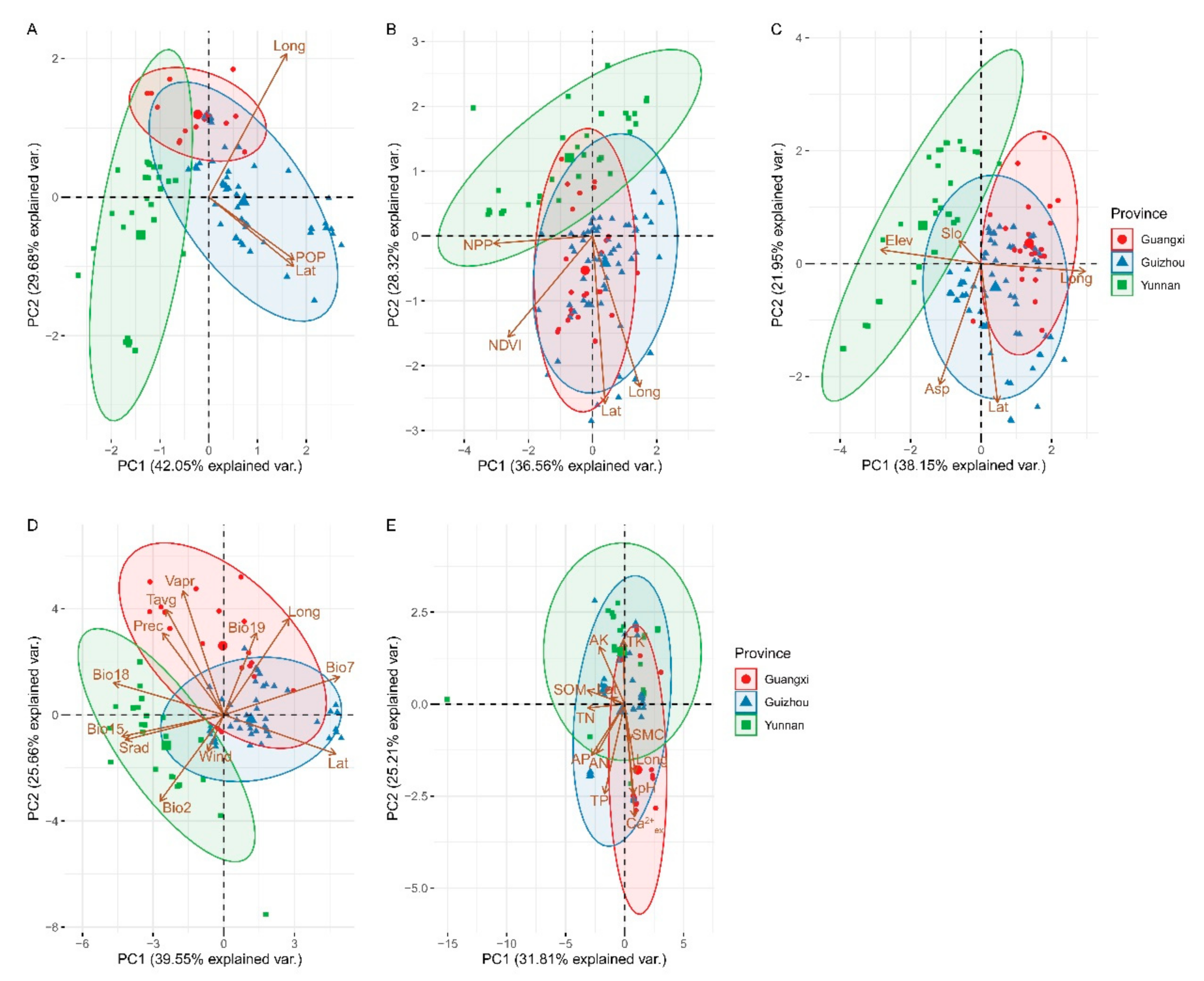 Diversity 13 00634 g009