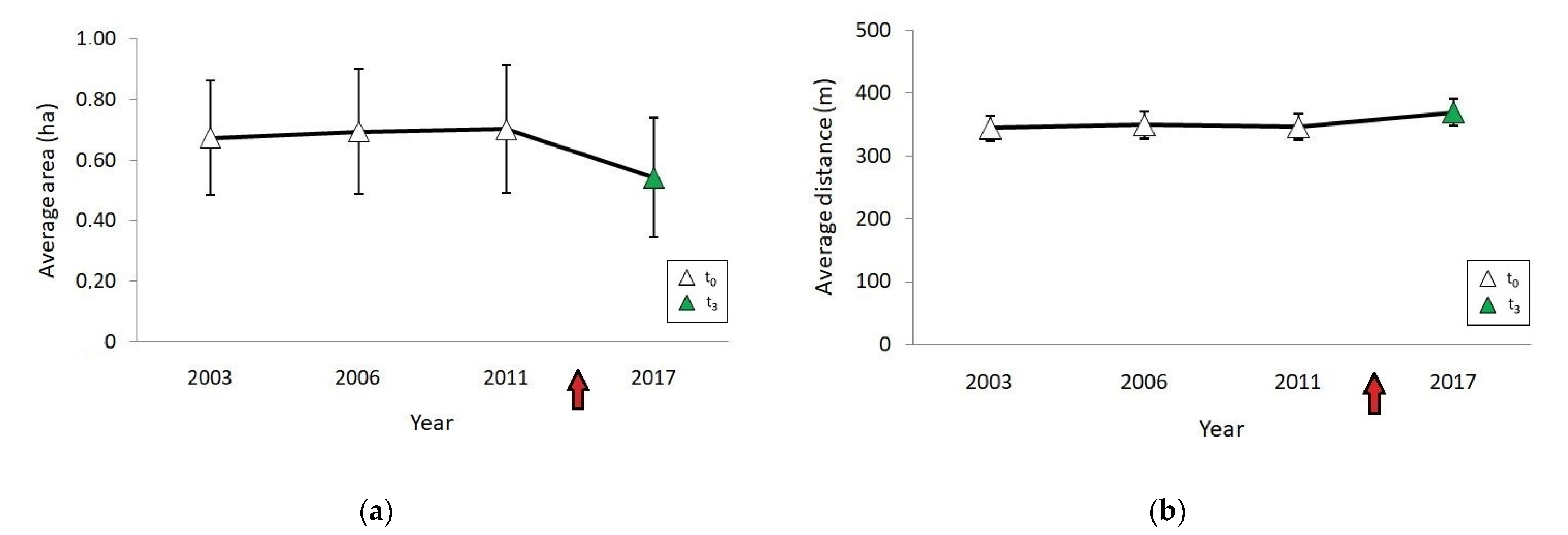 Diversity 13 00637 g003