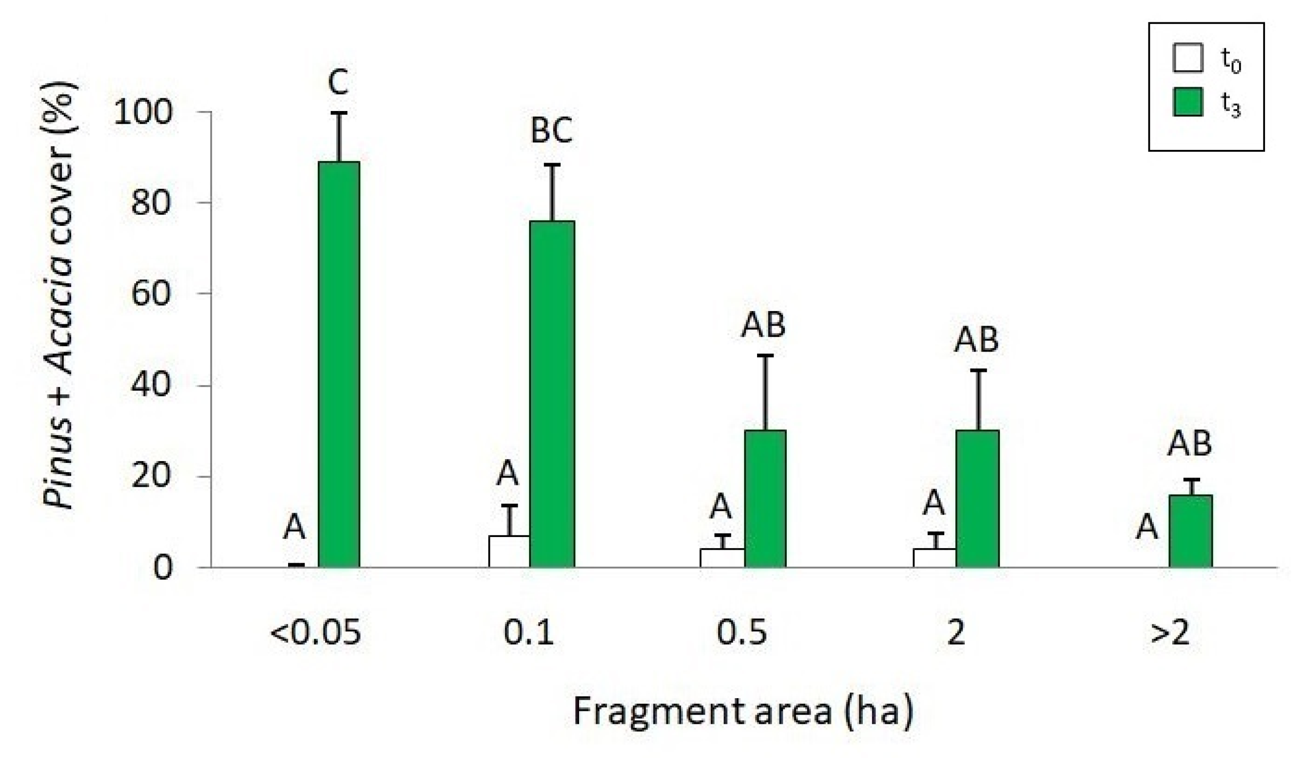 Diversity 13 00637 g004