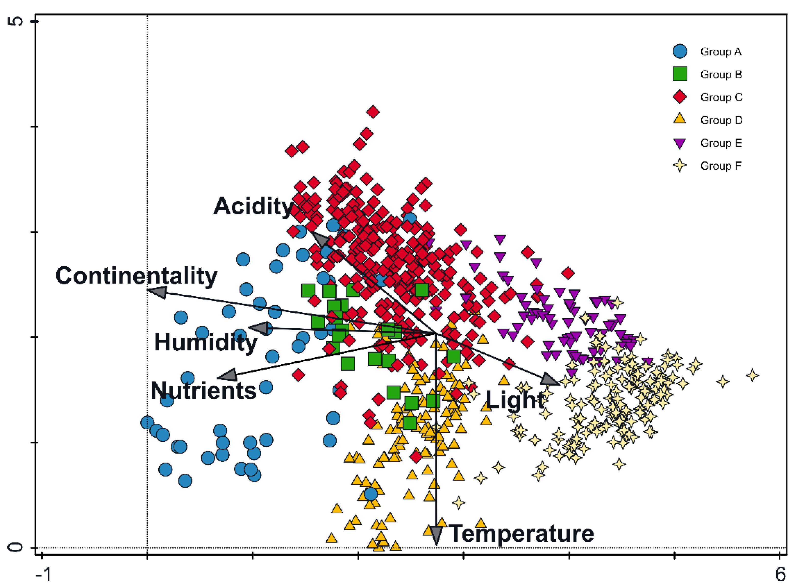 Diversity 13 00638 g003