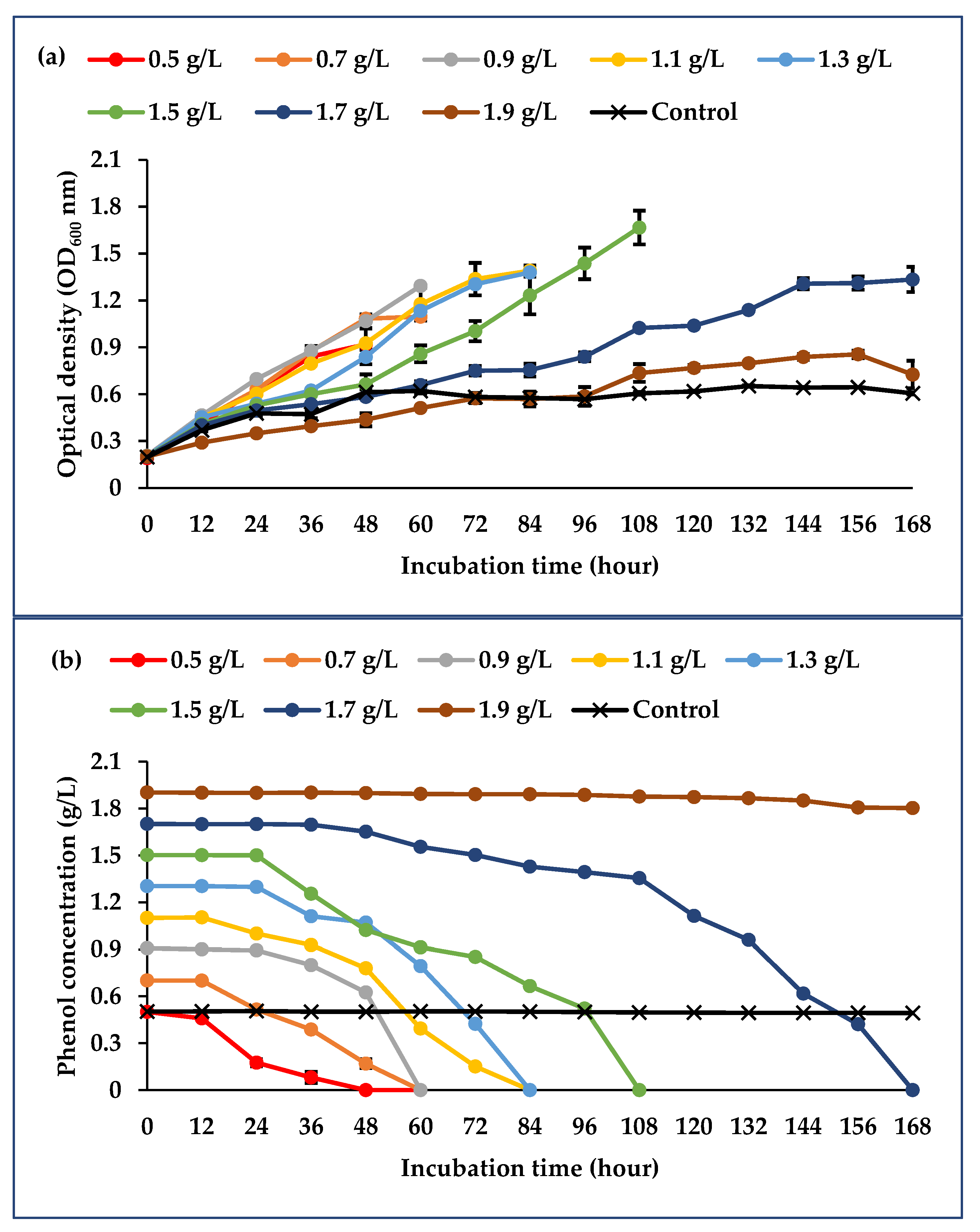 Diversity 13 00643 g003