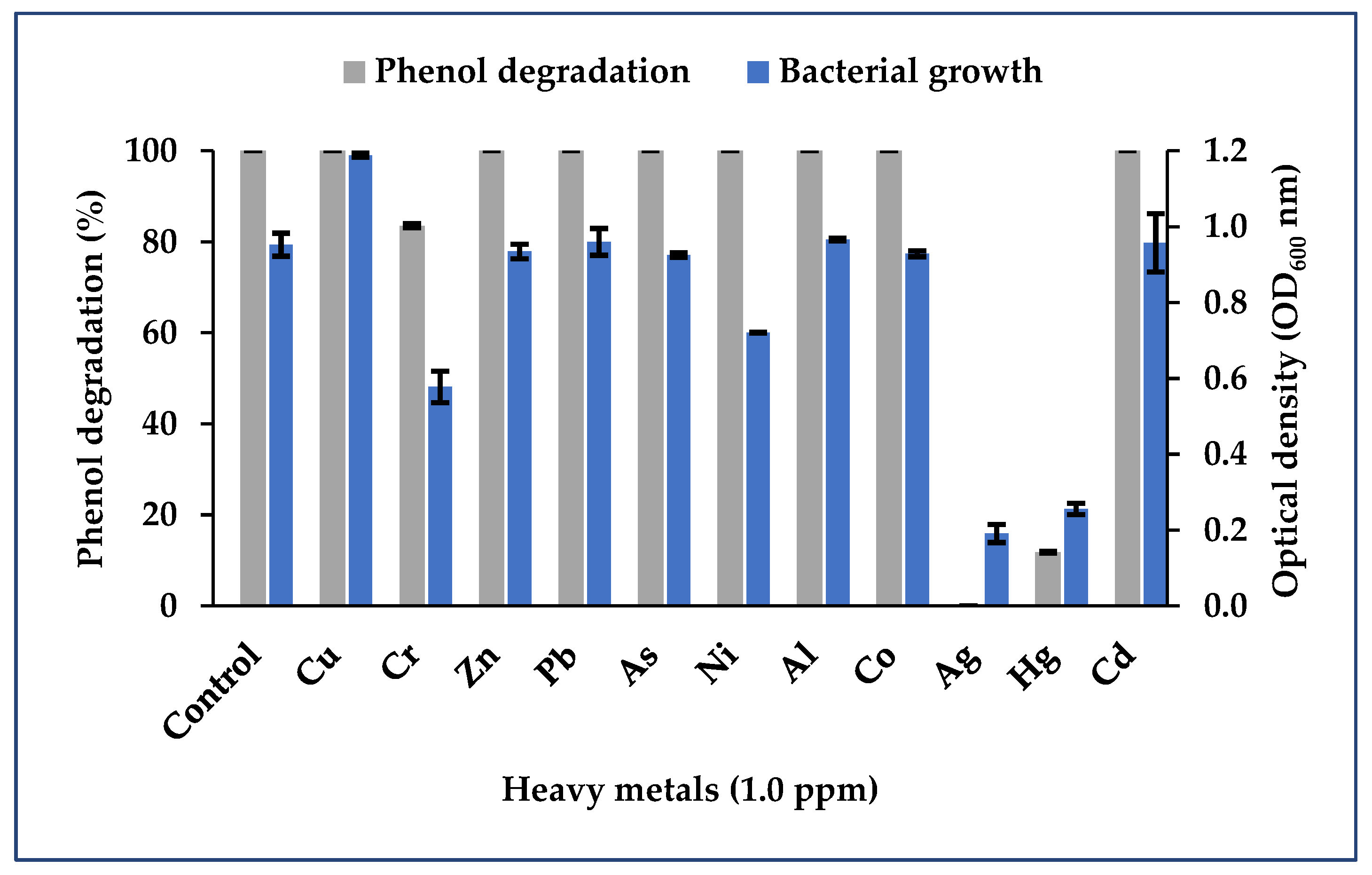Diversity 13 00643 g004