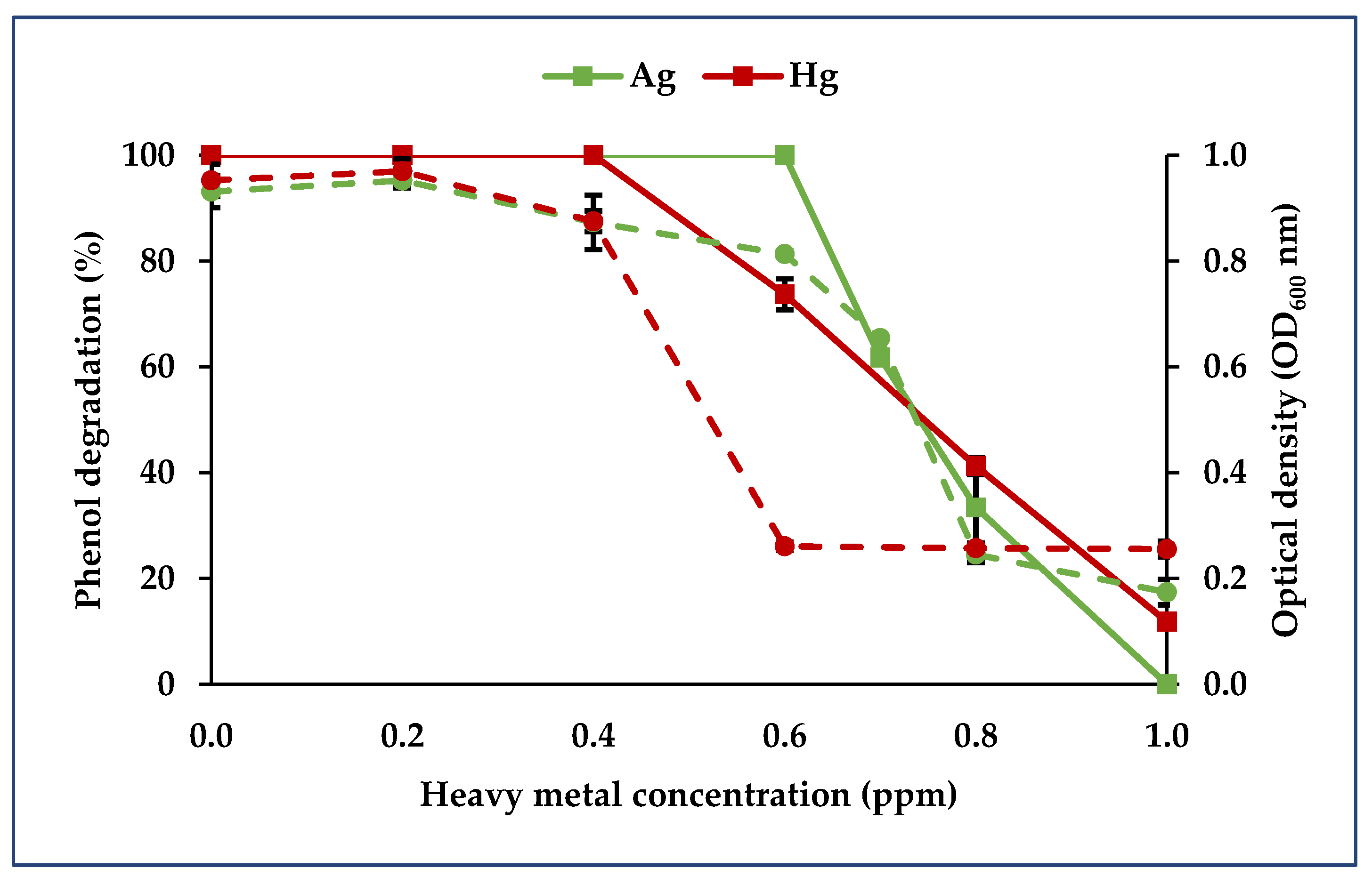 Diversity 13 00643 g005