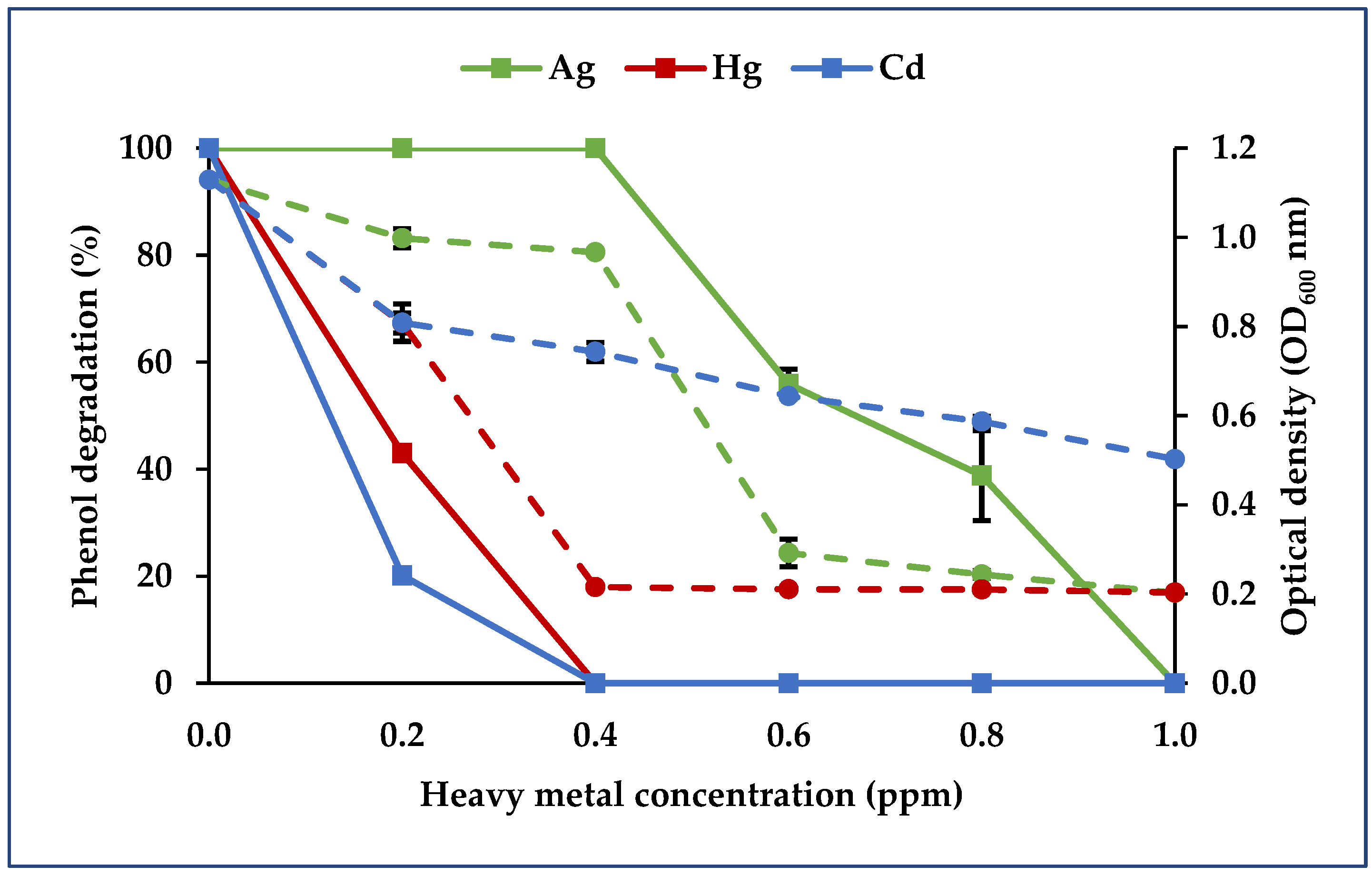 Diversity 13 00643 g008