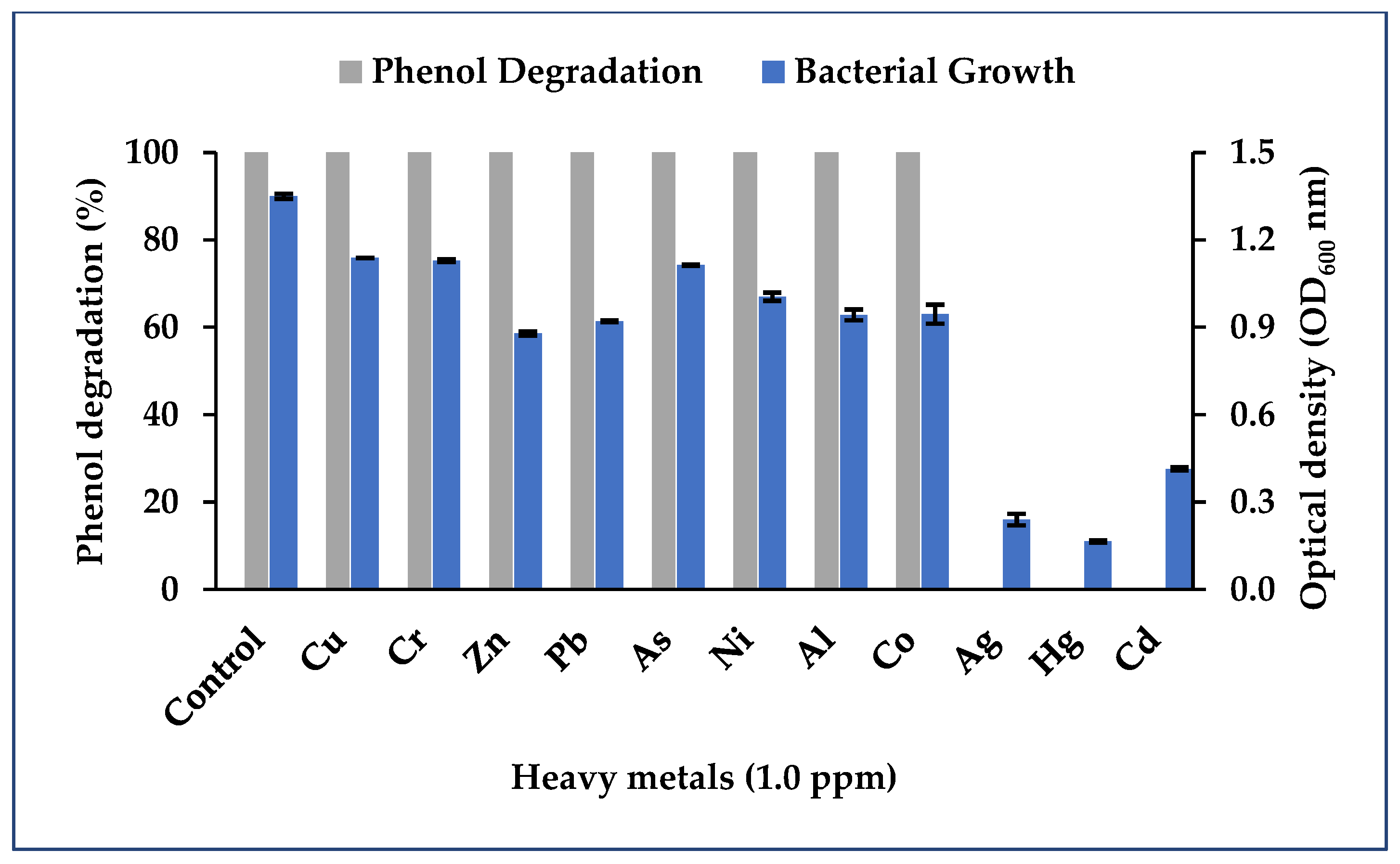 Diversity 13 00643 g010