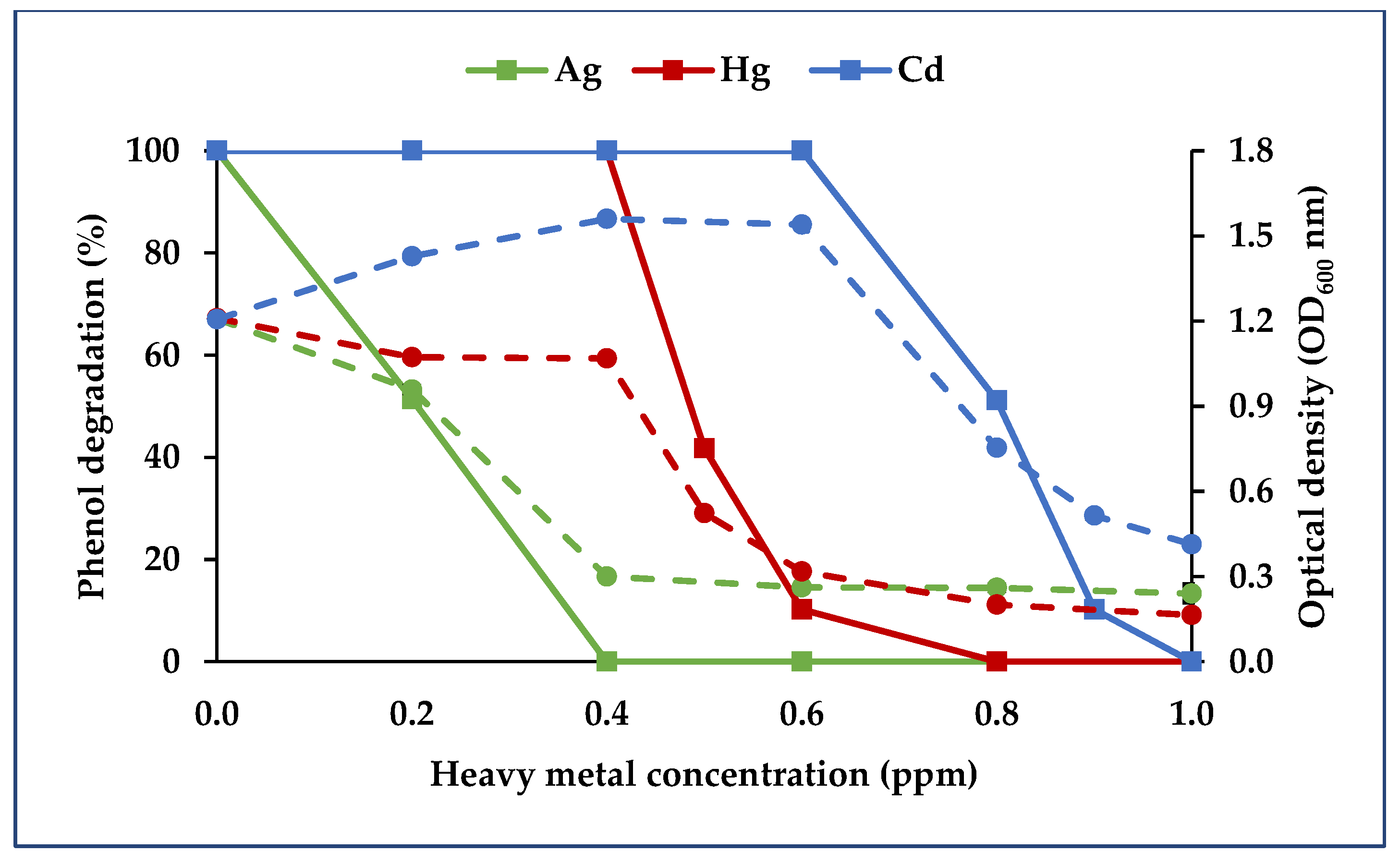 Diversity 13 00643 g011