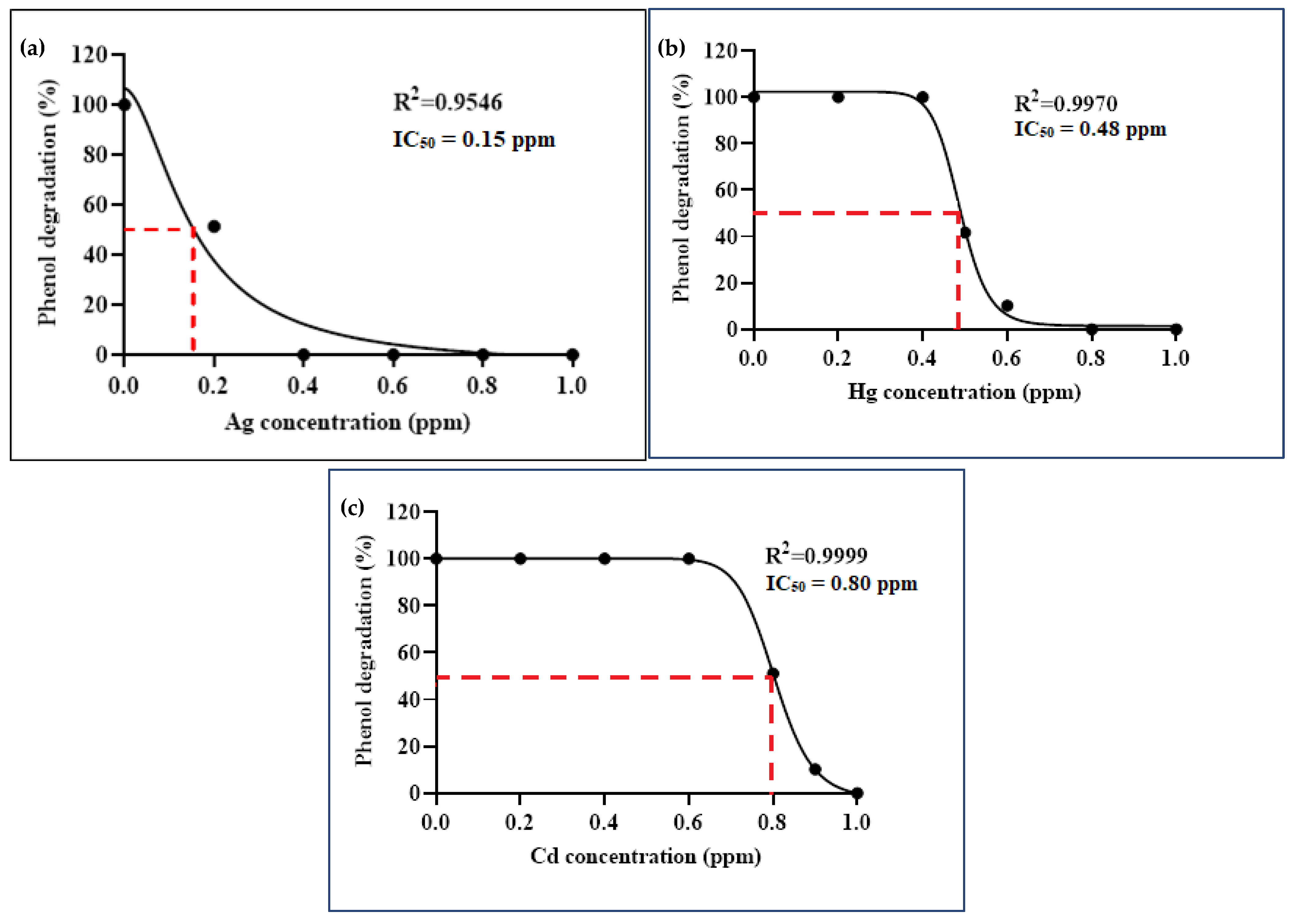 Diversity 13 00643 g012