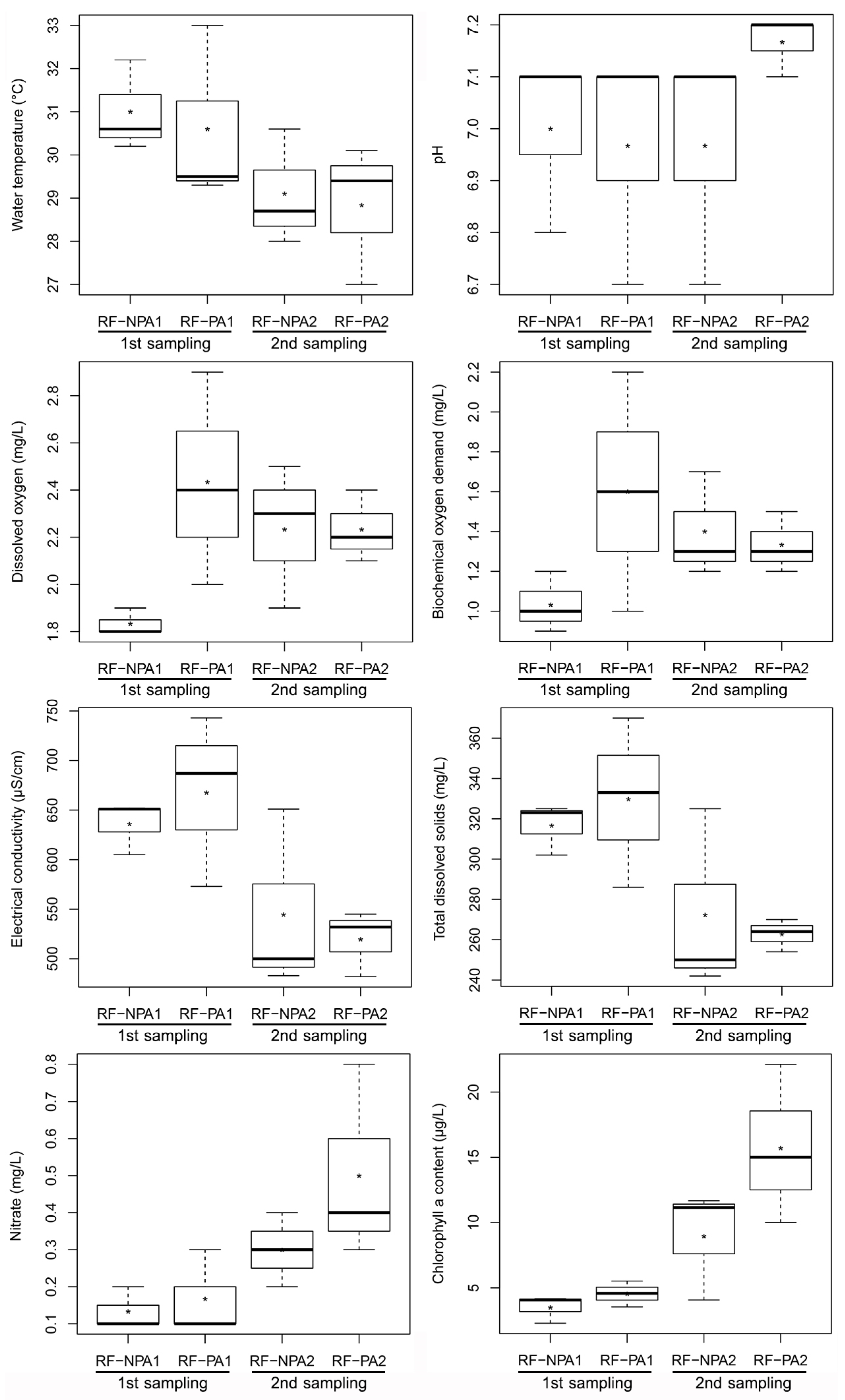 Diversity 13 00644 g002