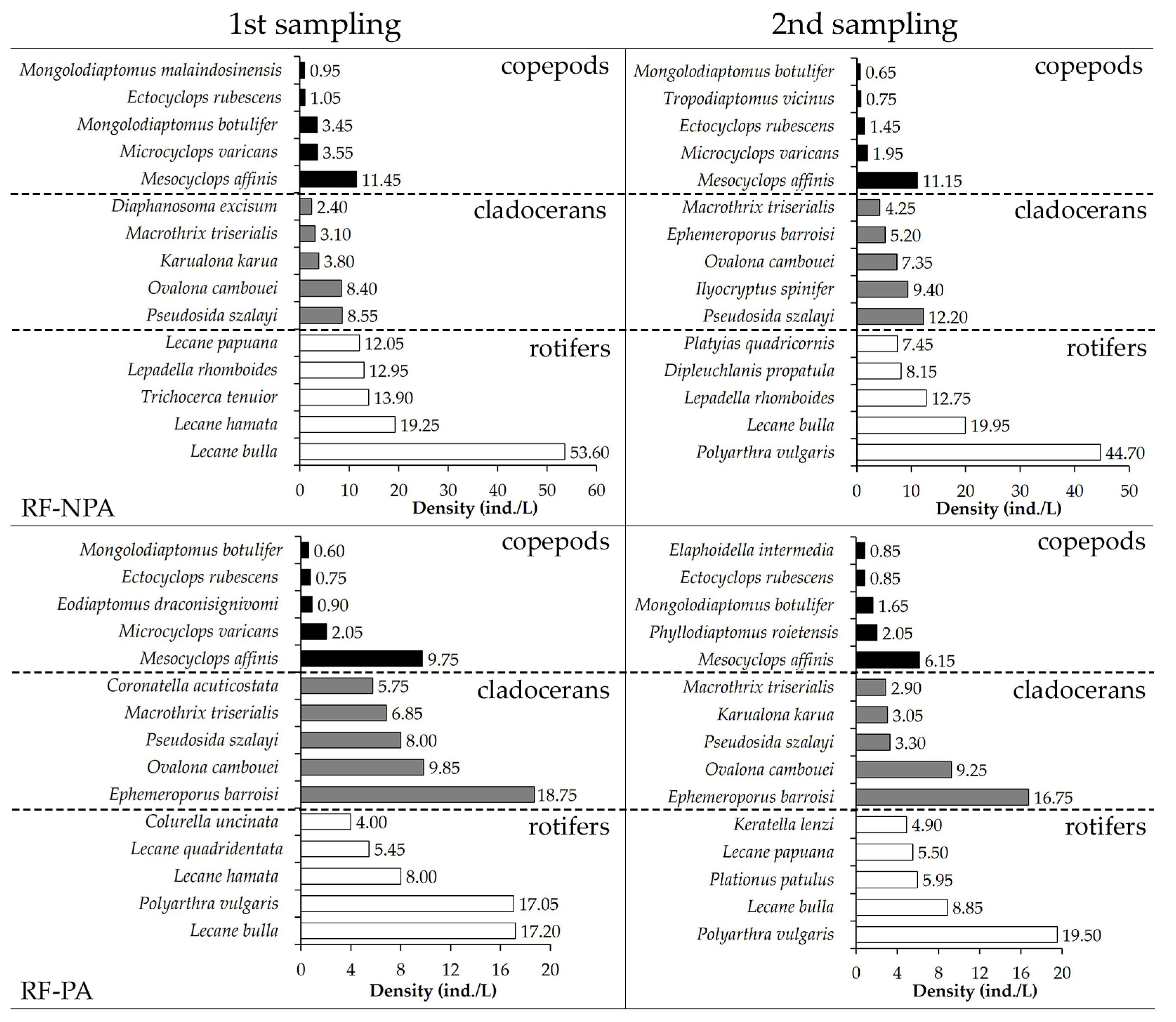 Diversity 13 00644 g005