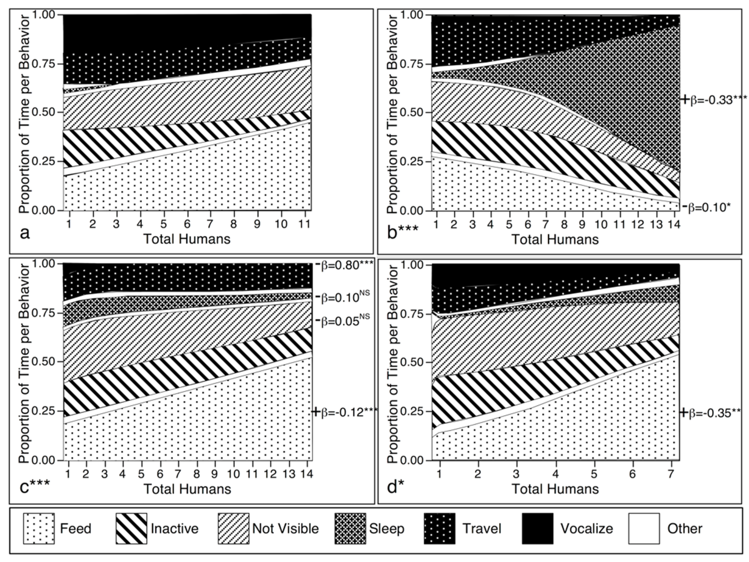 Diversity 13 00660 g002