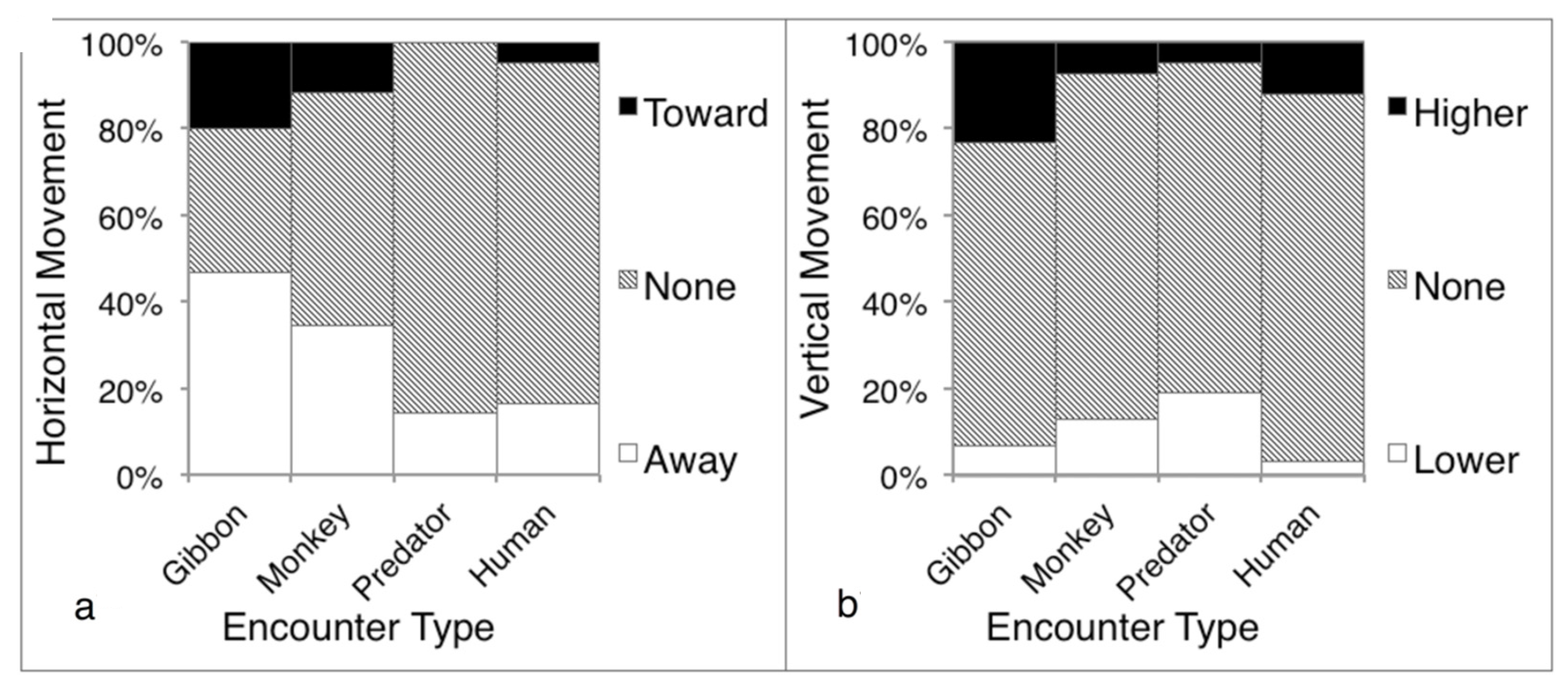 Diversity 13 00660 g004