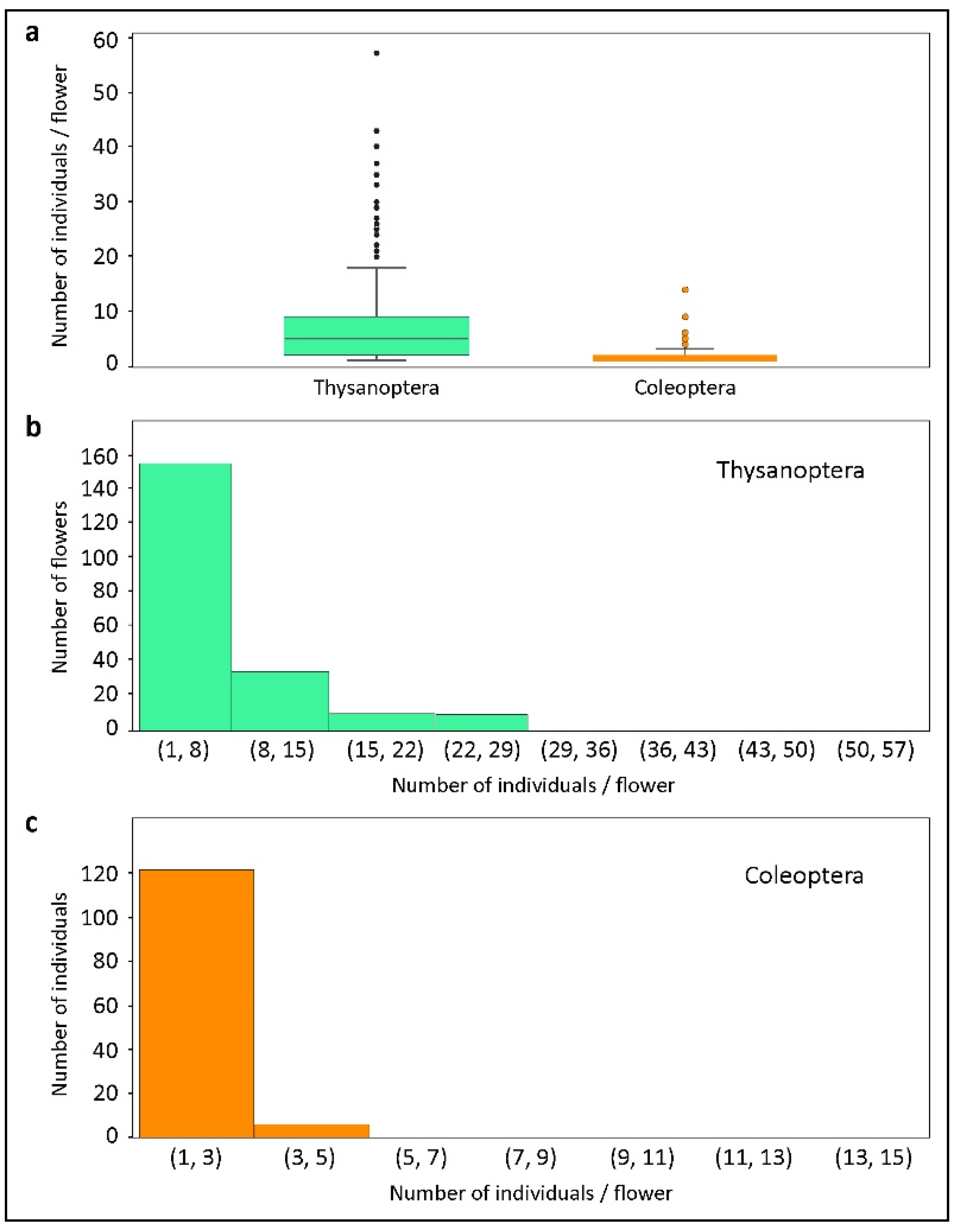 Diversity 13 00661 g006