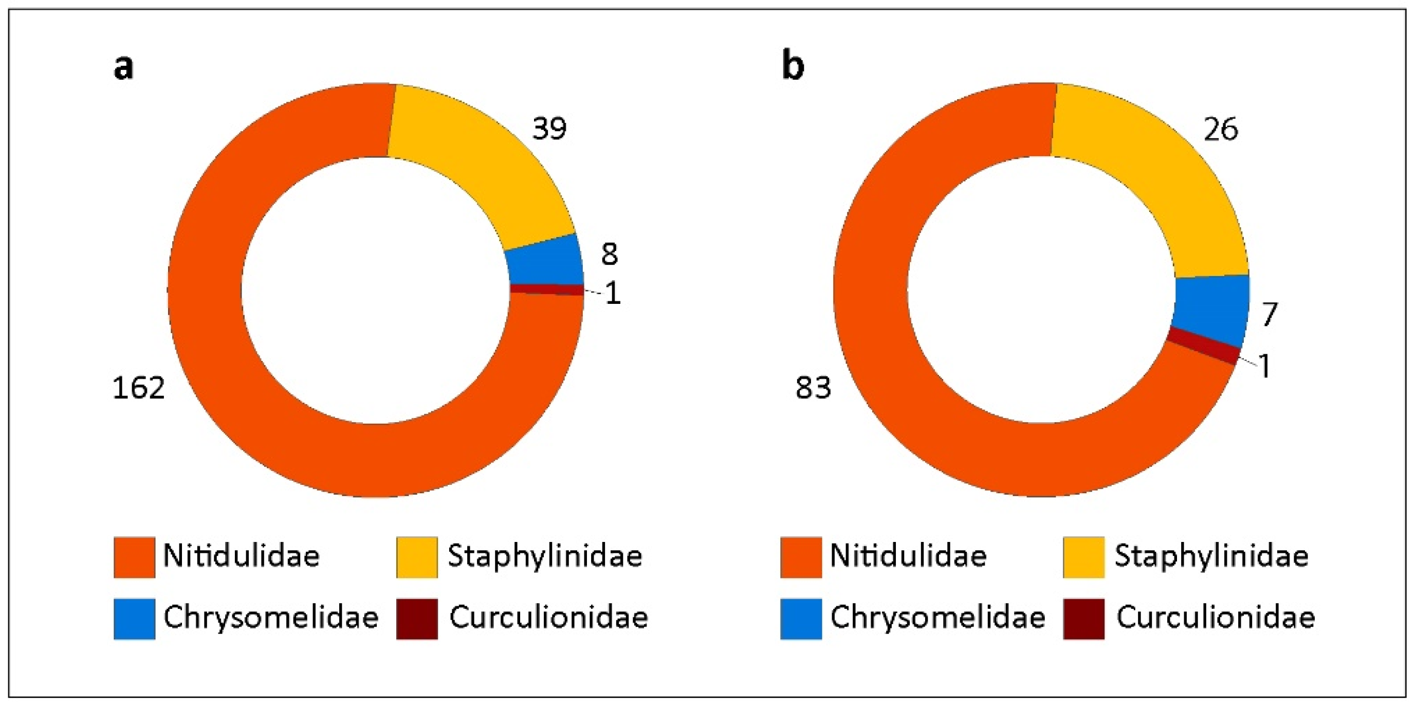 Diversity 13 00661 g007