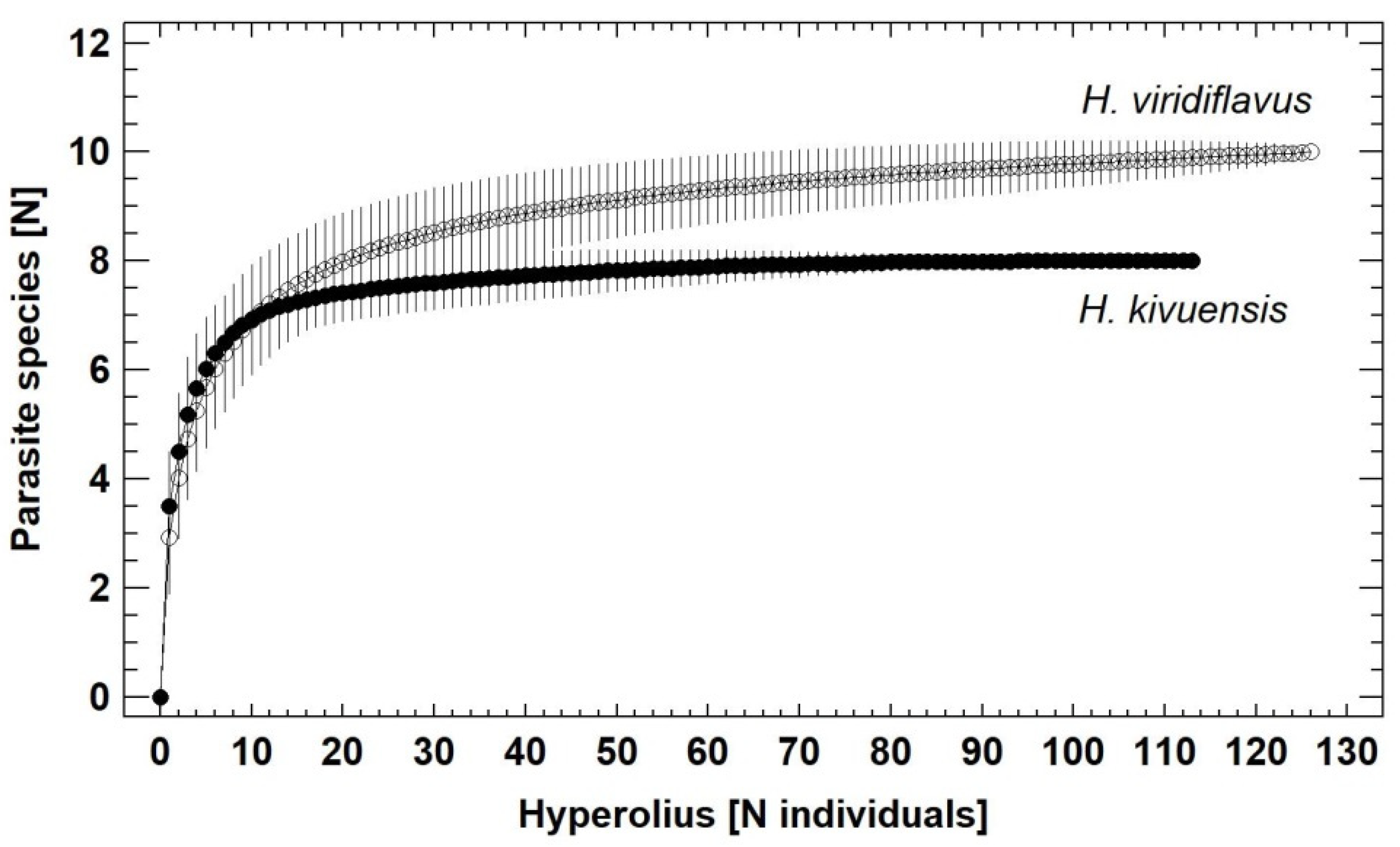 Diversity 13 00669 g003