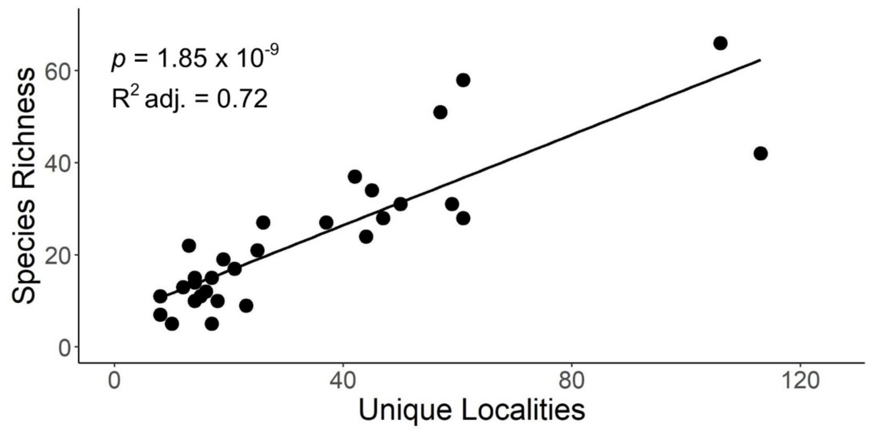 Diversity 13 00672 g003