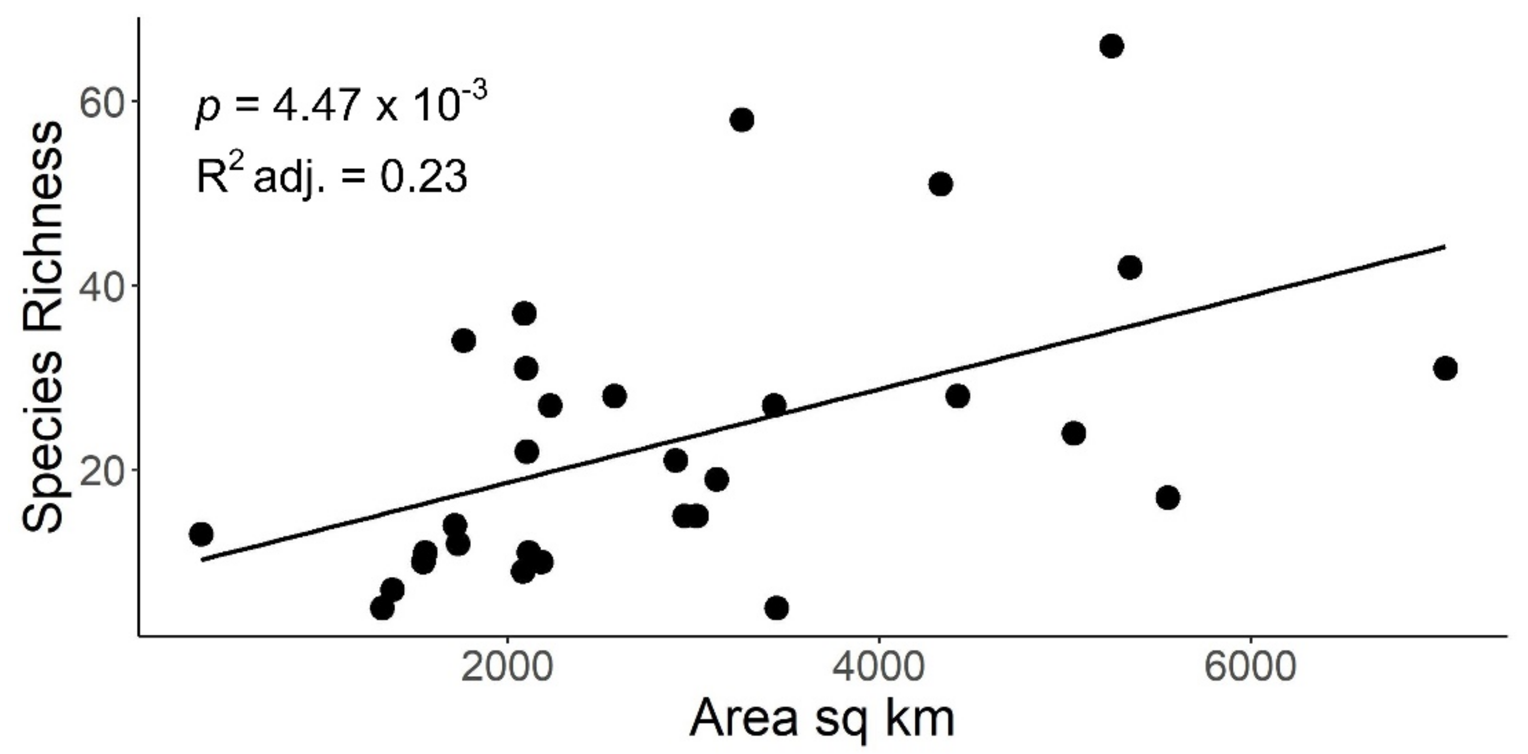 Diversity 13 00672 g004
