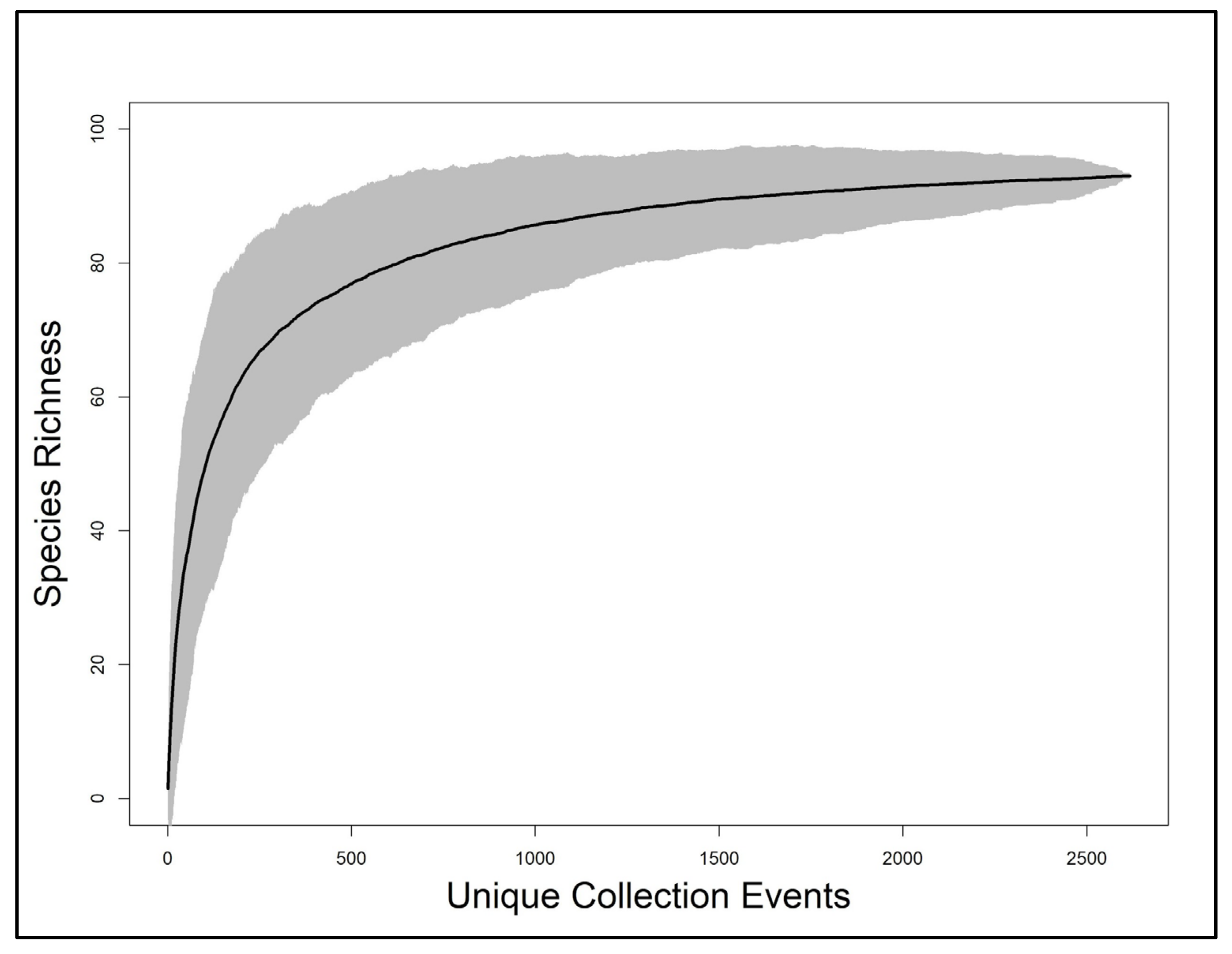 Diversity 13 00672 g005