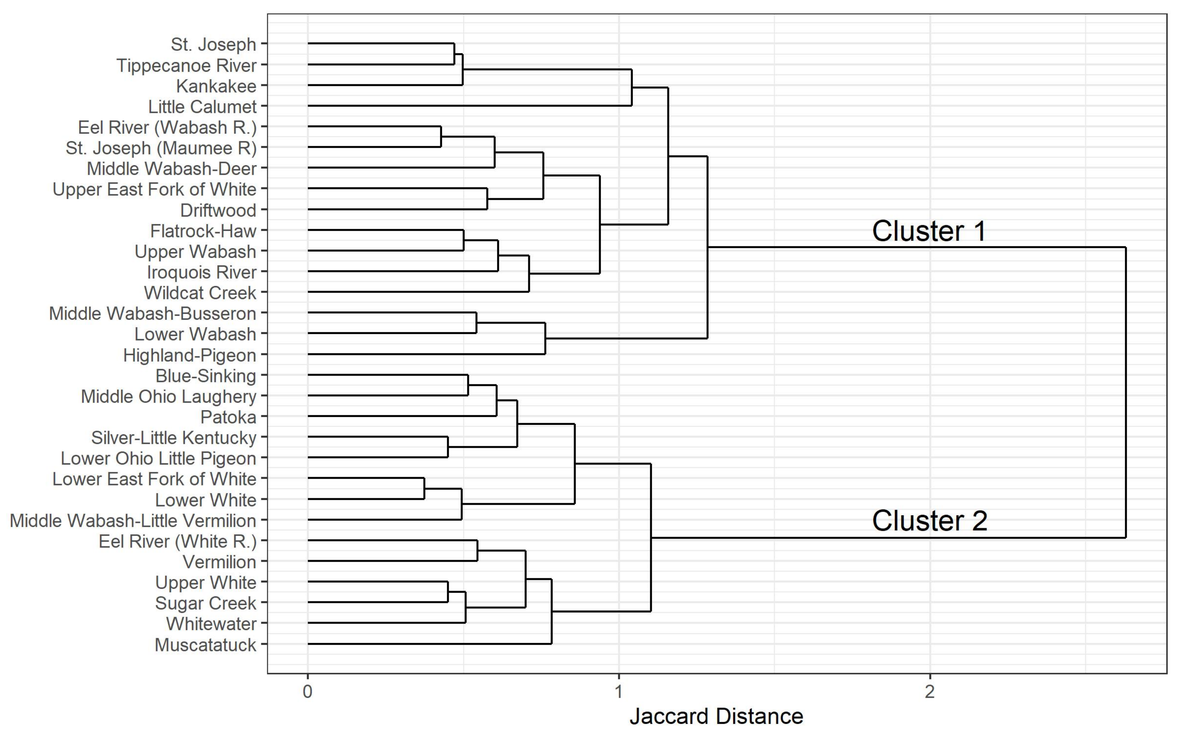Diversity 13 00672 g007