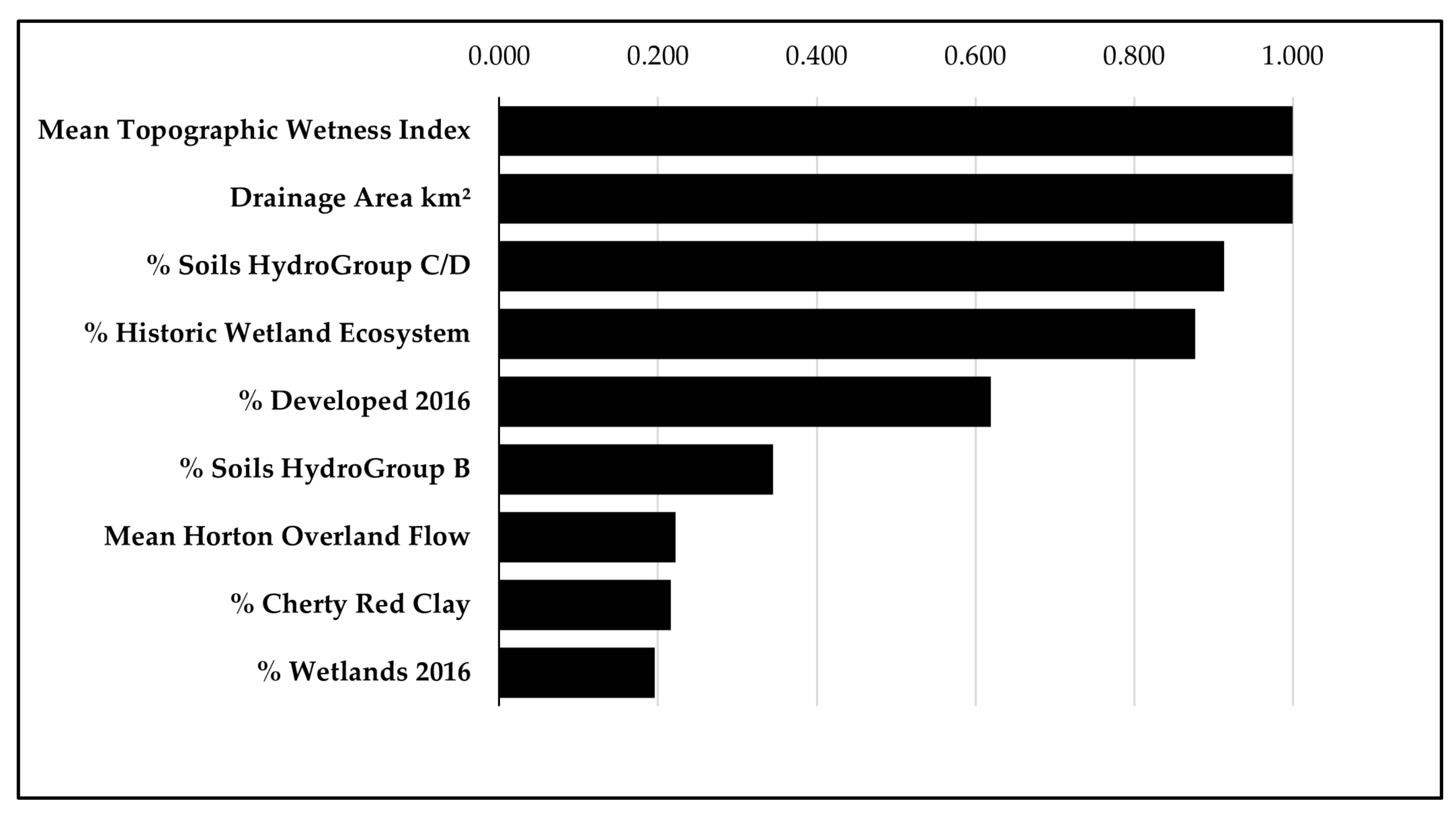 Diversity 13 00672 g008
