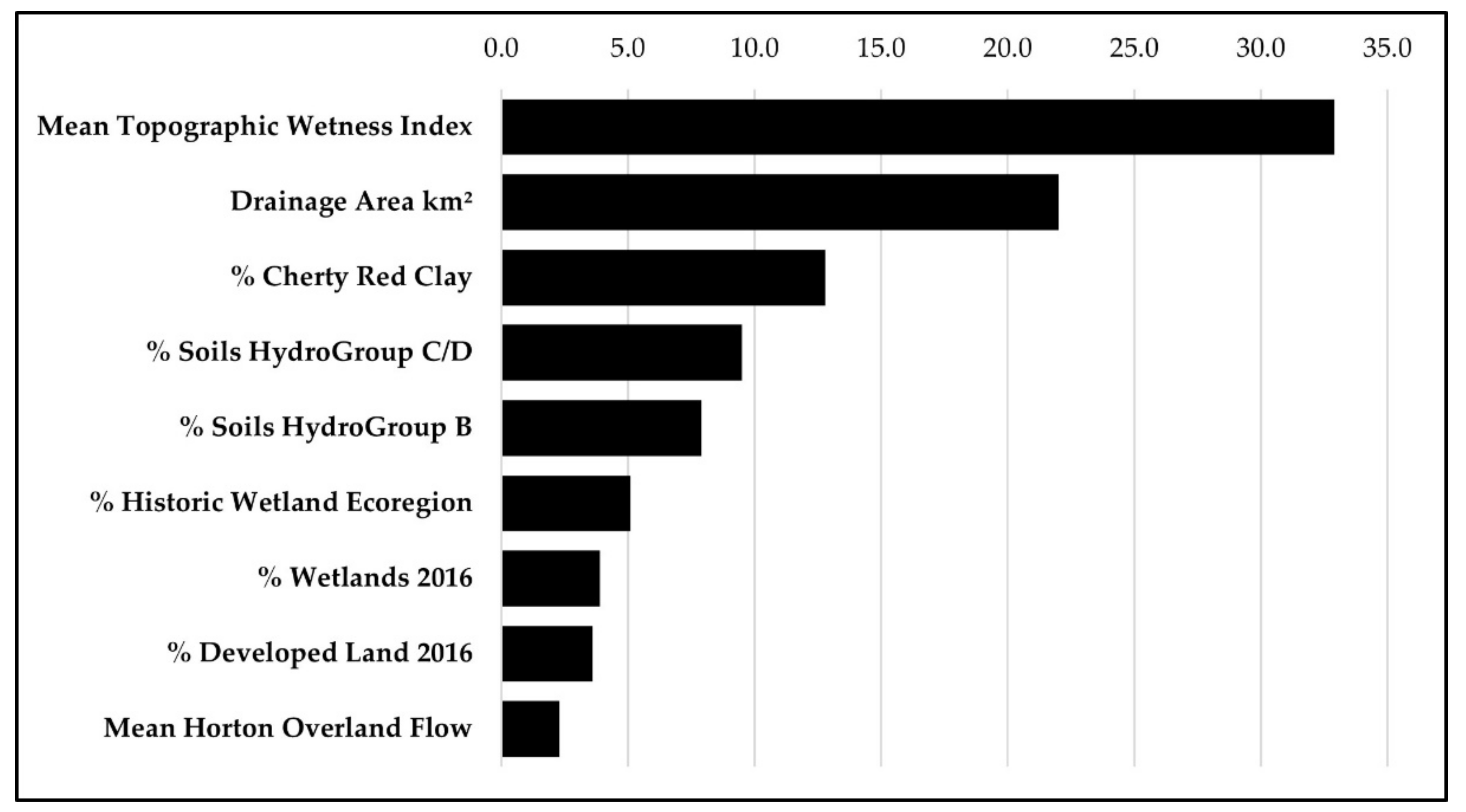 Diversity 13 00672 g009