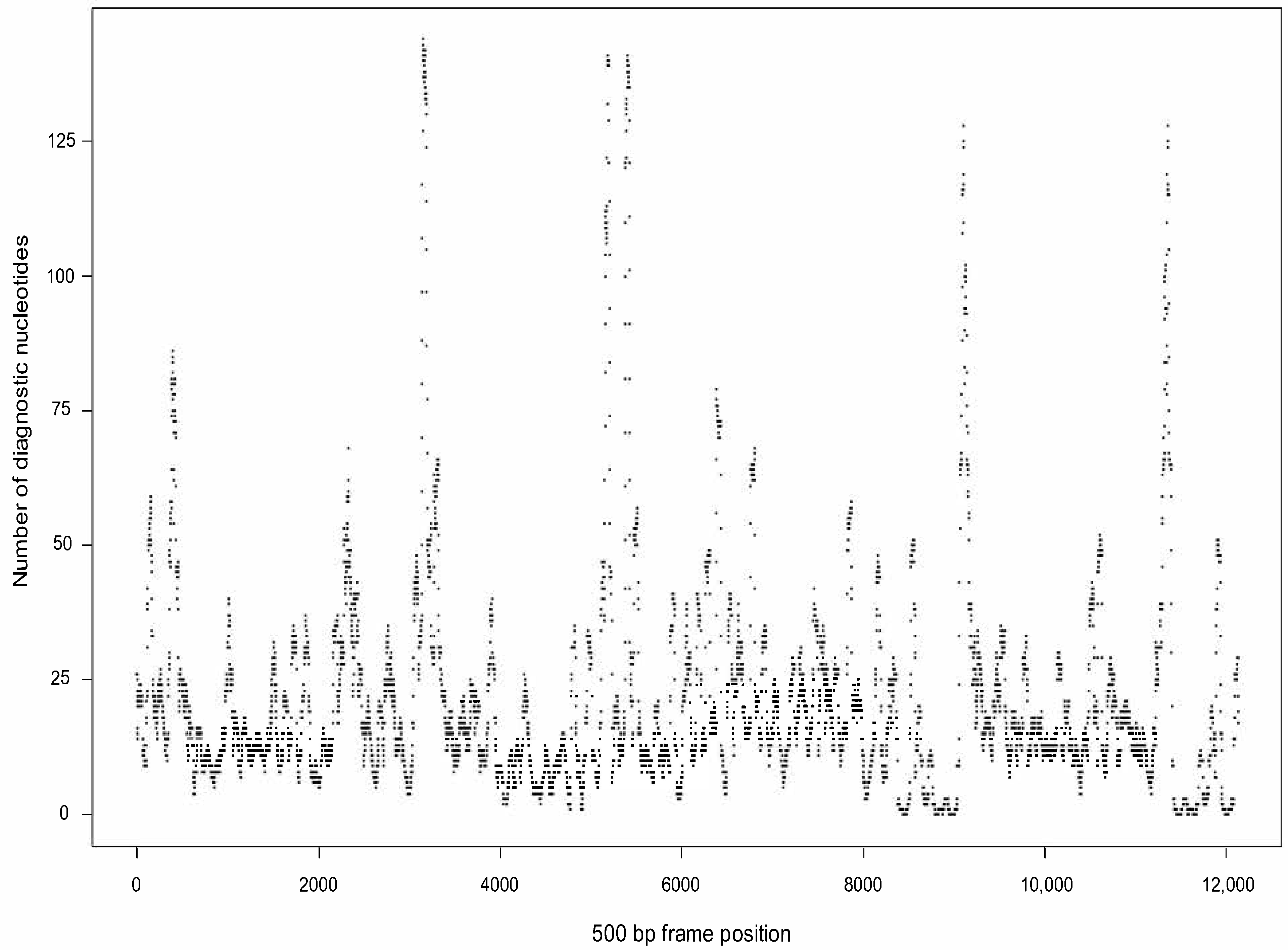 Diversity 13 00674 g002