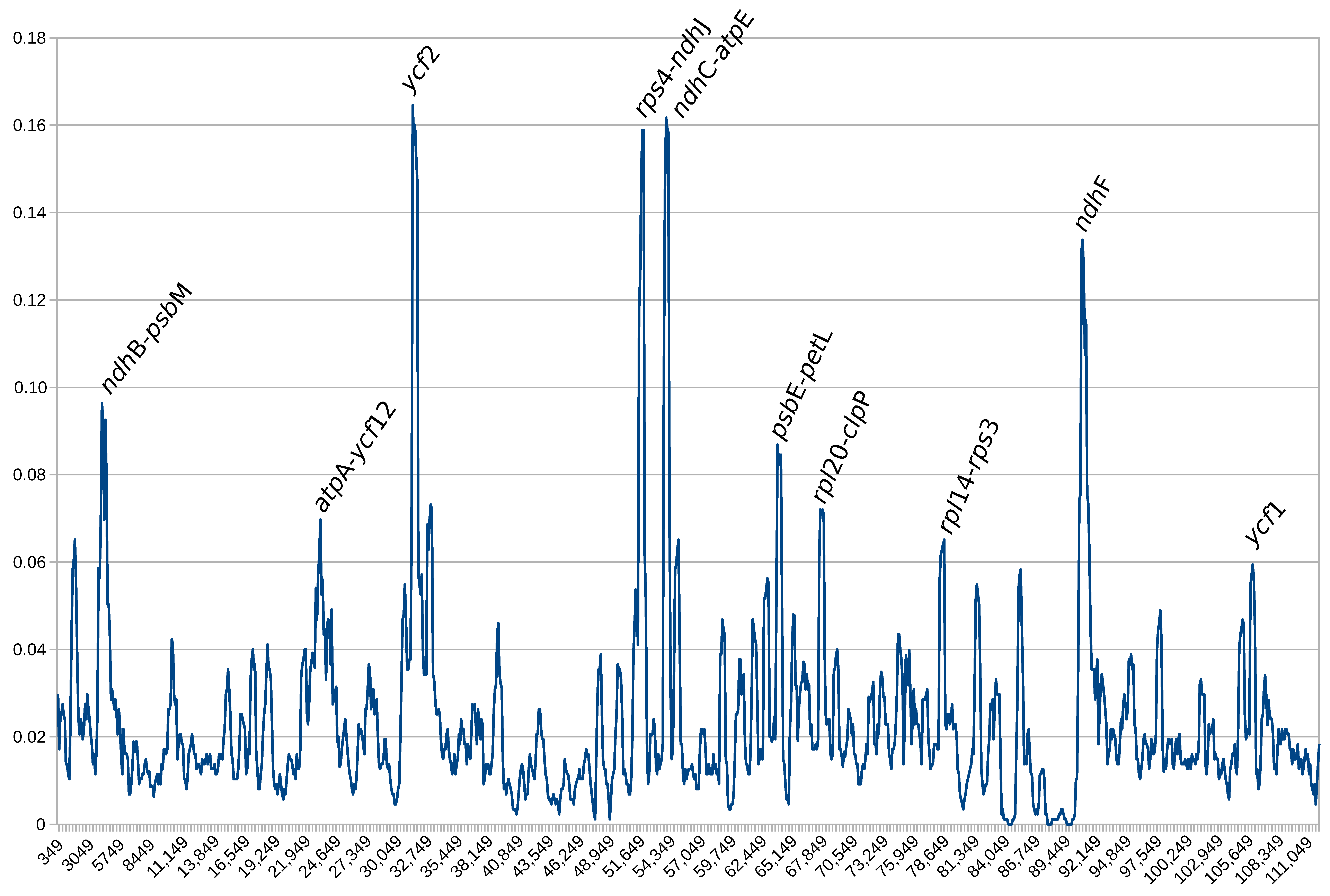 Diversity 13 00674 g003