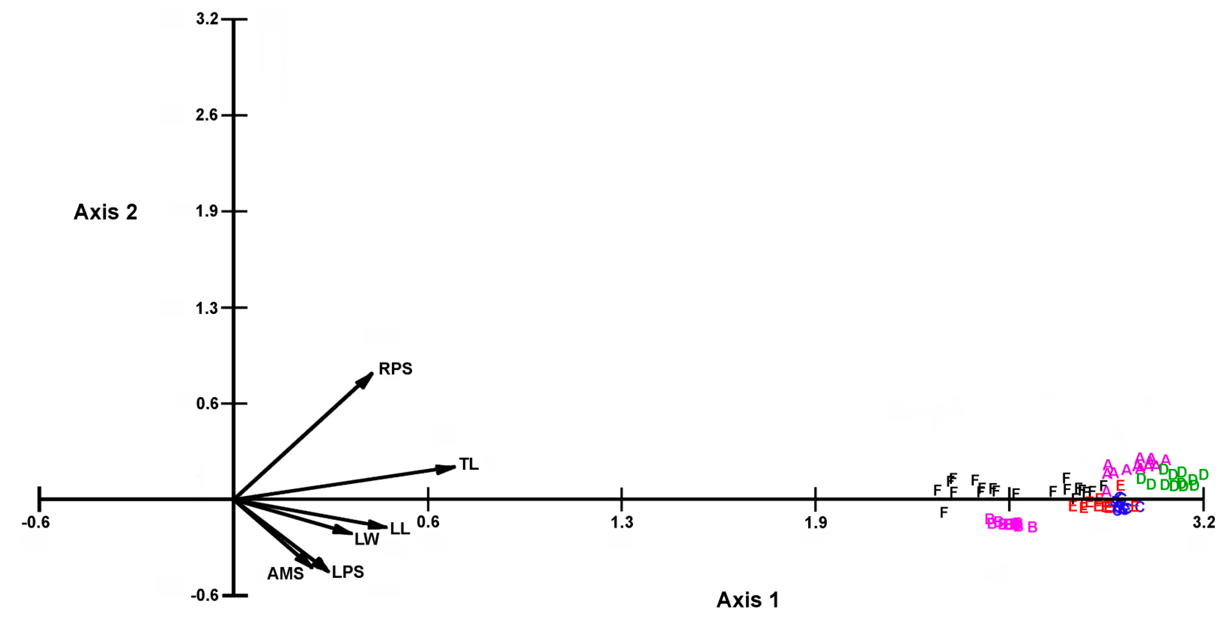 Diversity 13 00676 g005 Diversity 13 00676 g005