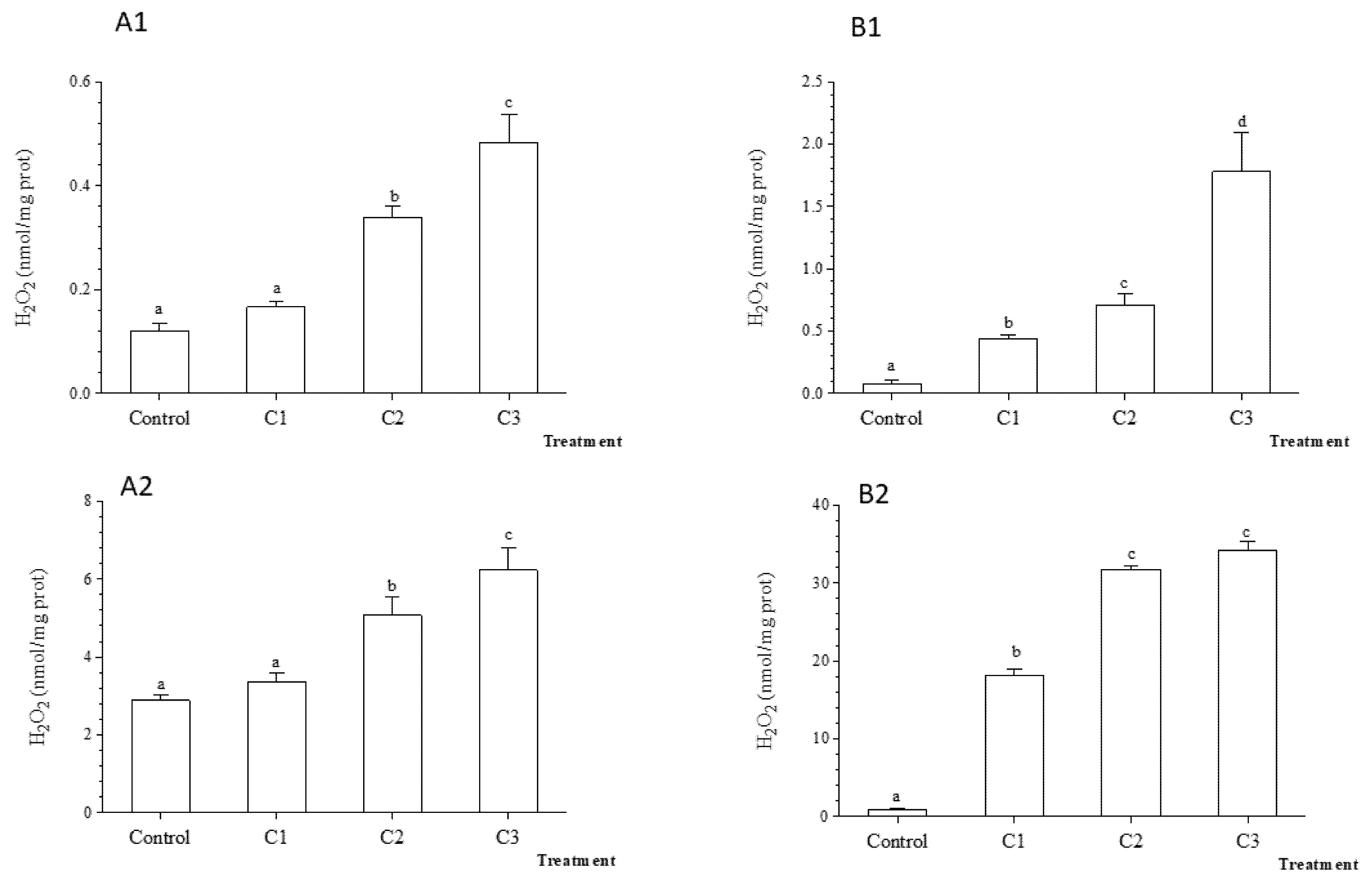 Diversity 13 00679 g006