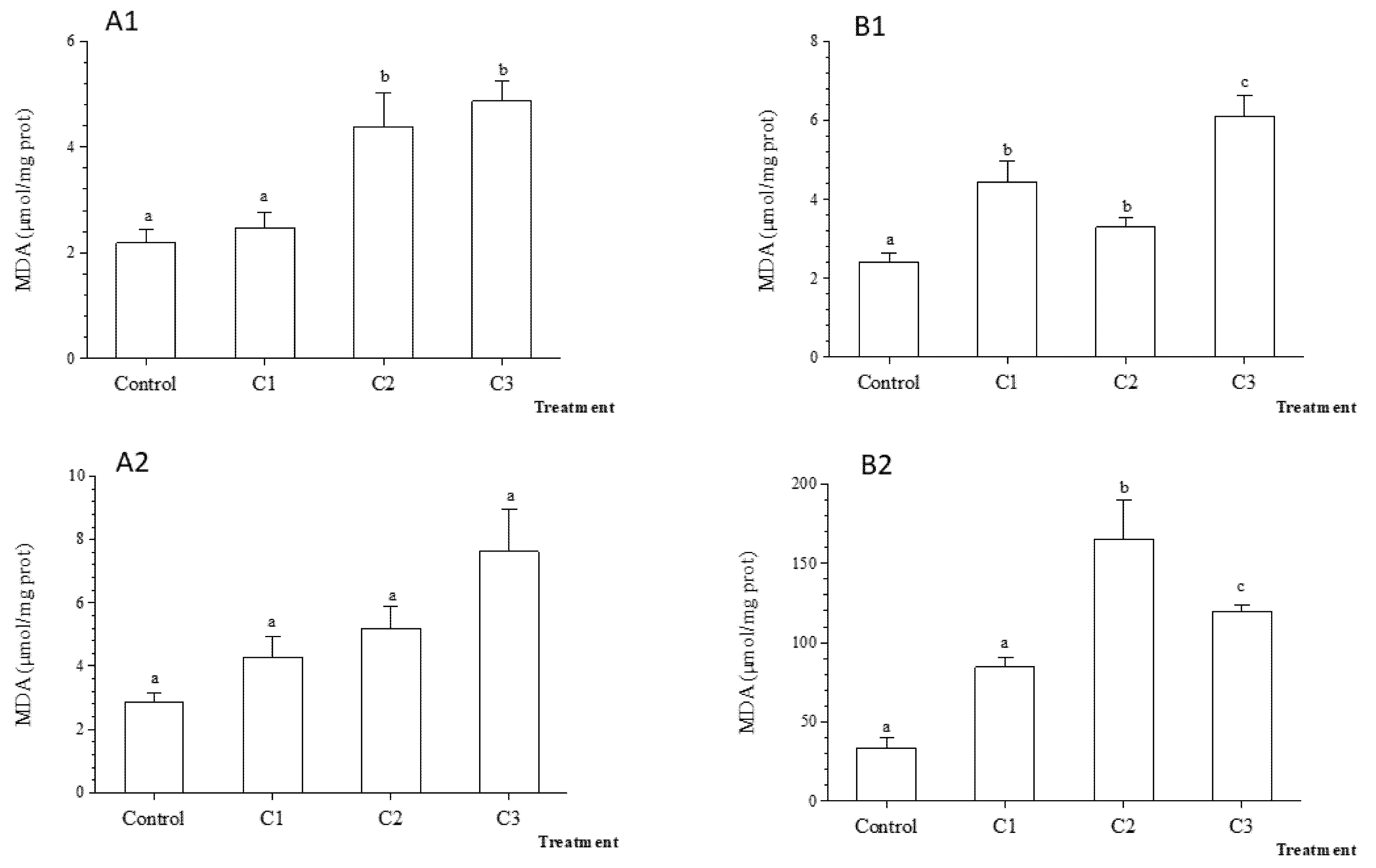 Diversity 13 00679 g008