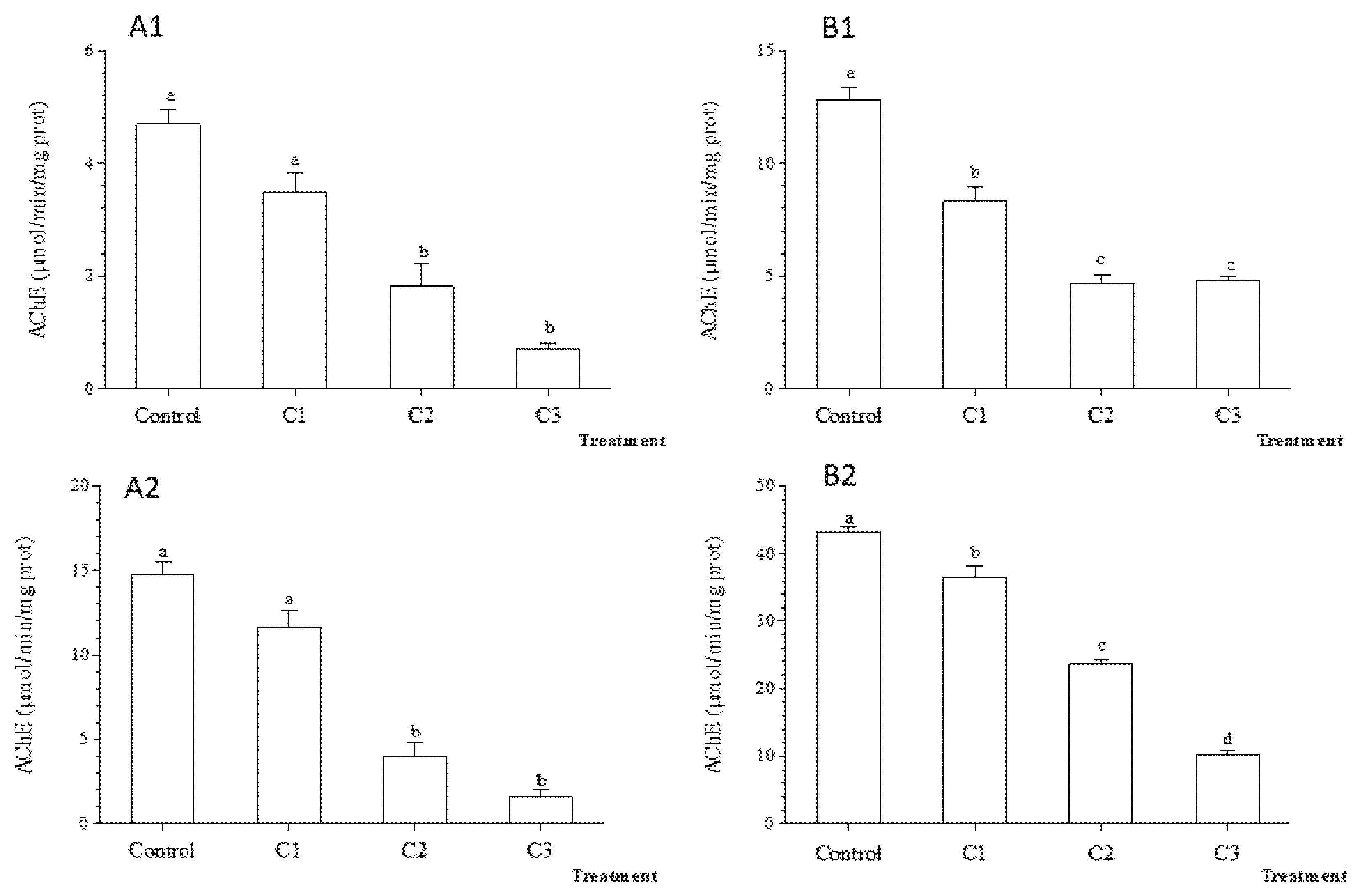 Diversity 13 00679 g009
