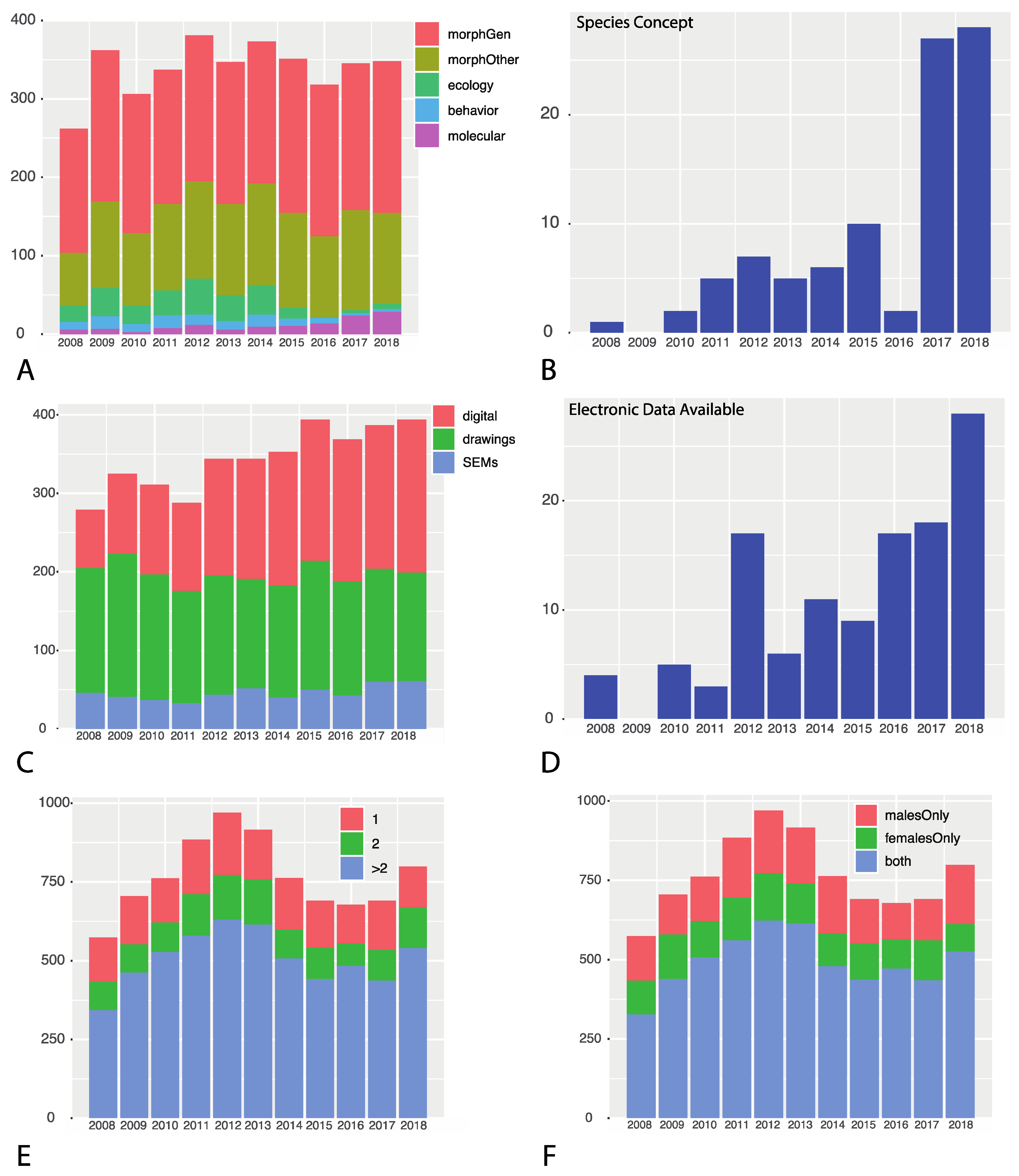 Diversity 14 00005 g001 Diversity 14 00005 g001