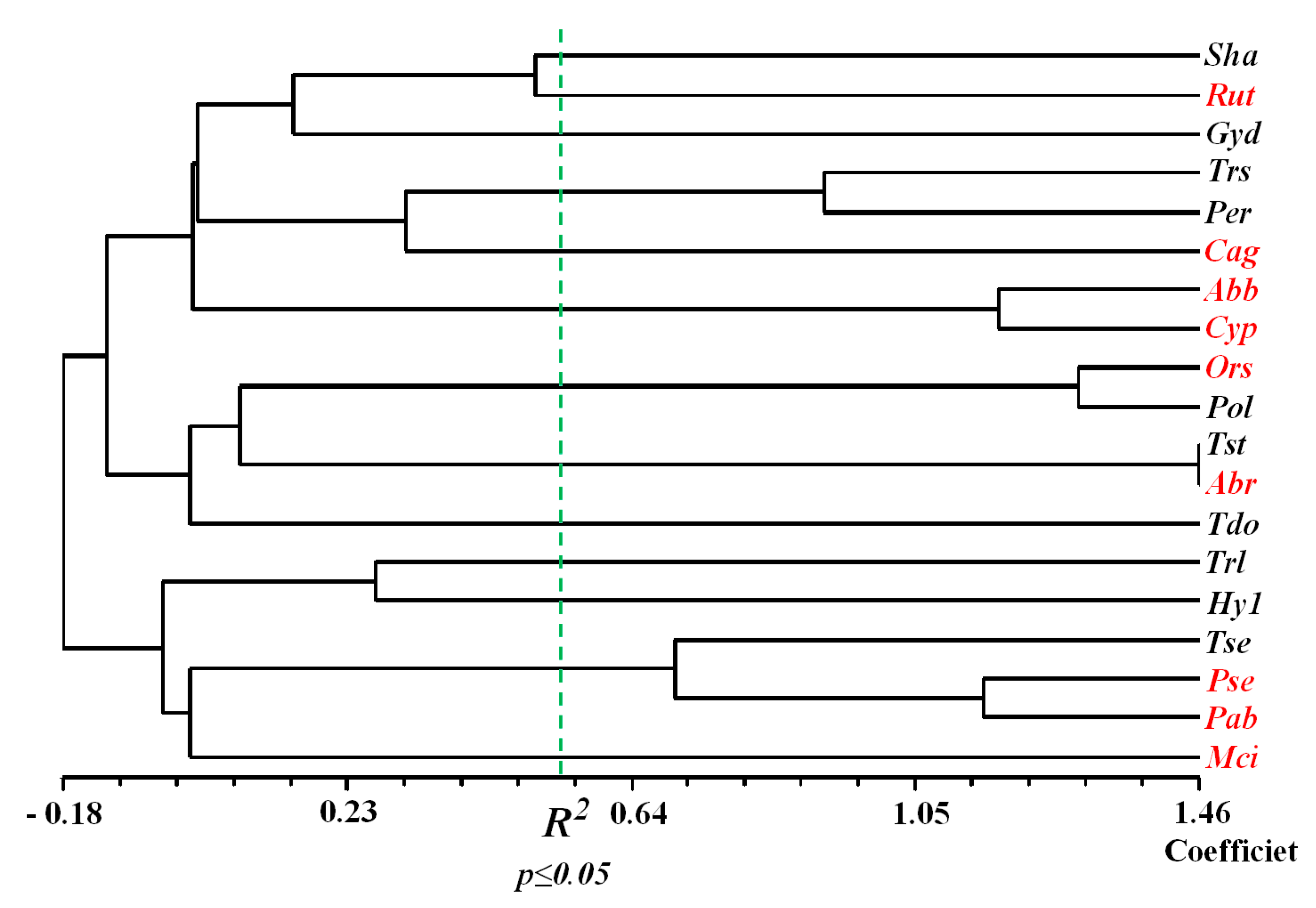 Diversity 14 00011 g002