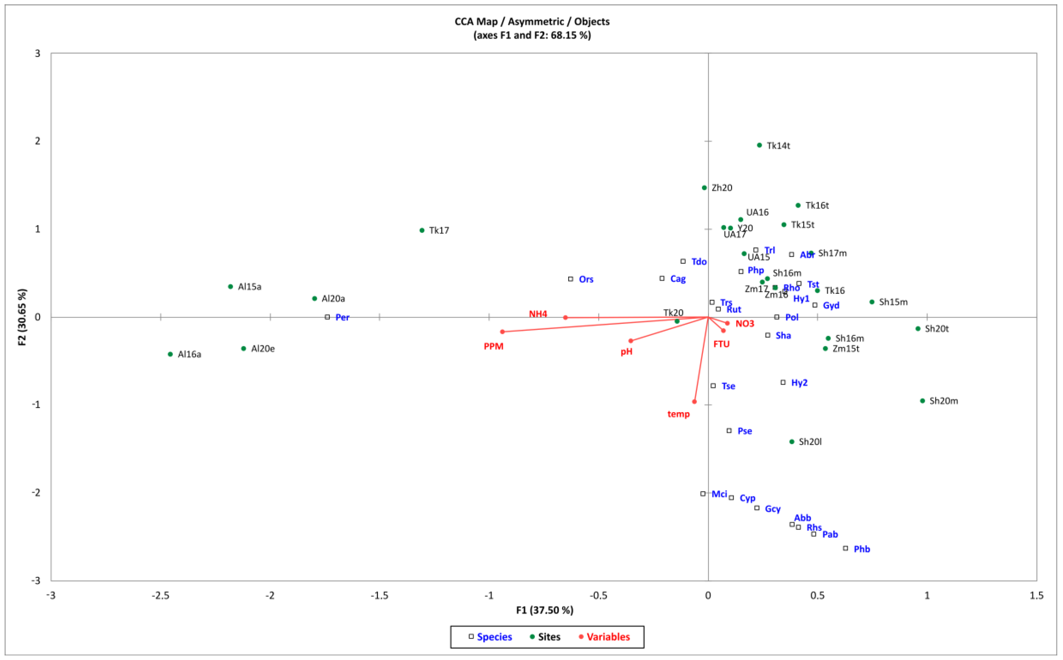 Diversity 14 00011 g004