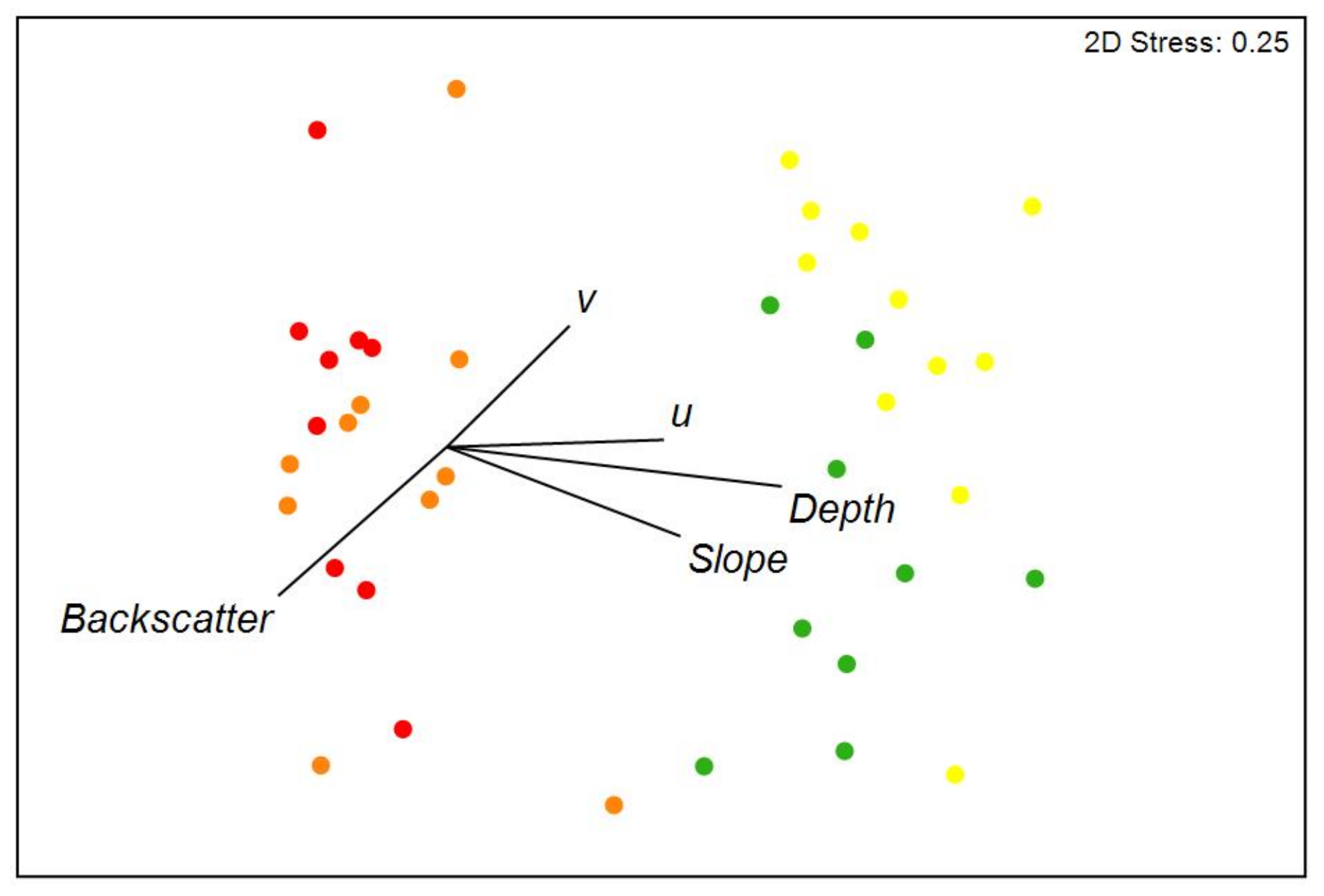 Diversity 14 00020 g003