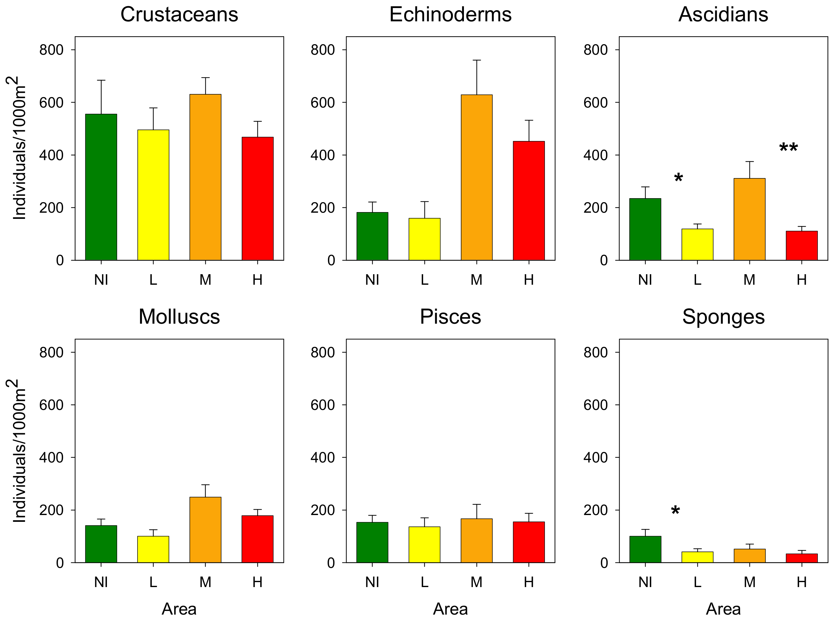 Diversity 14 00020 g004