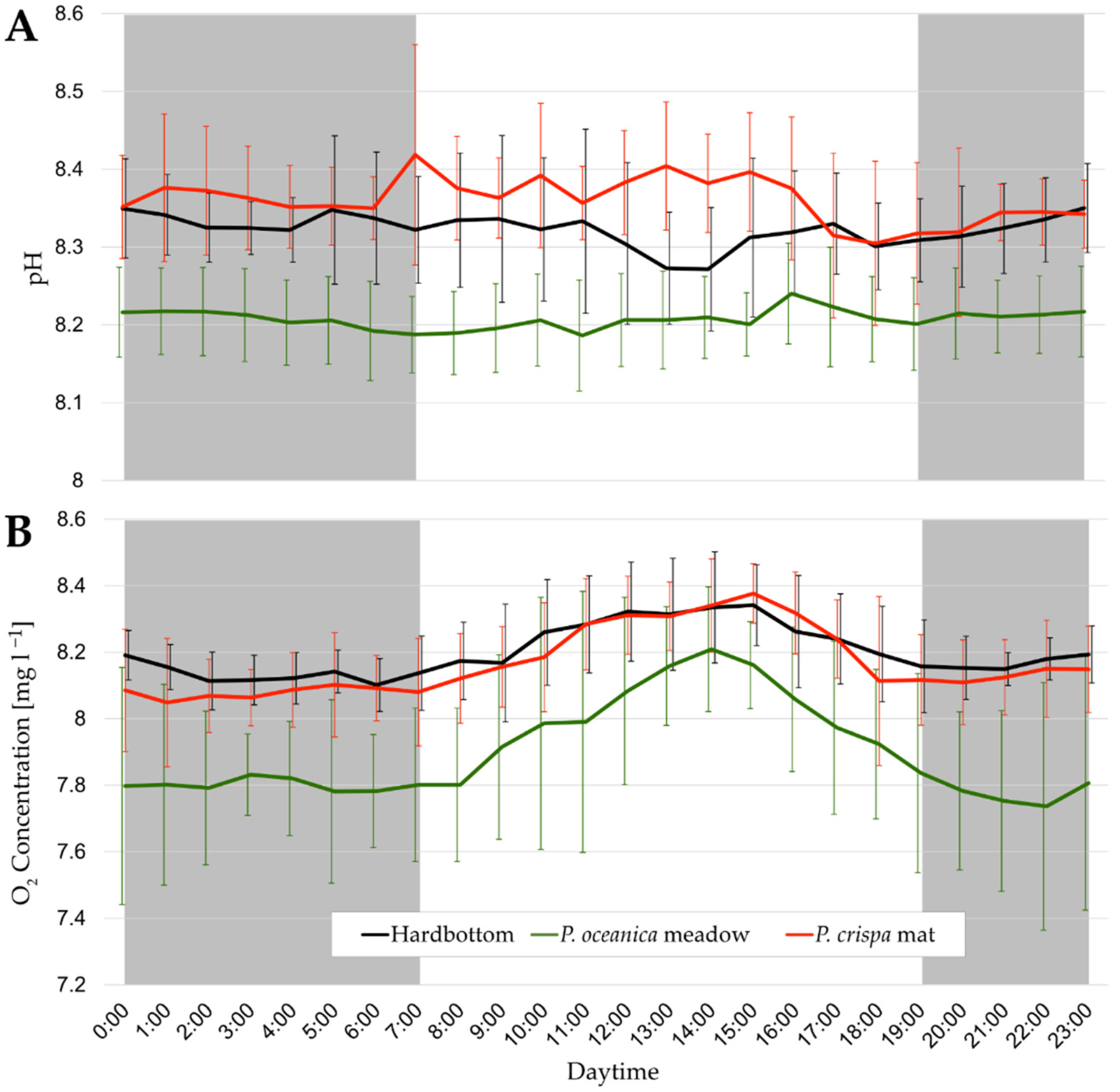 Diversity 14 00021 g002