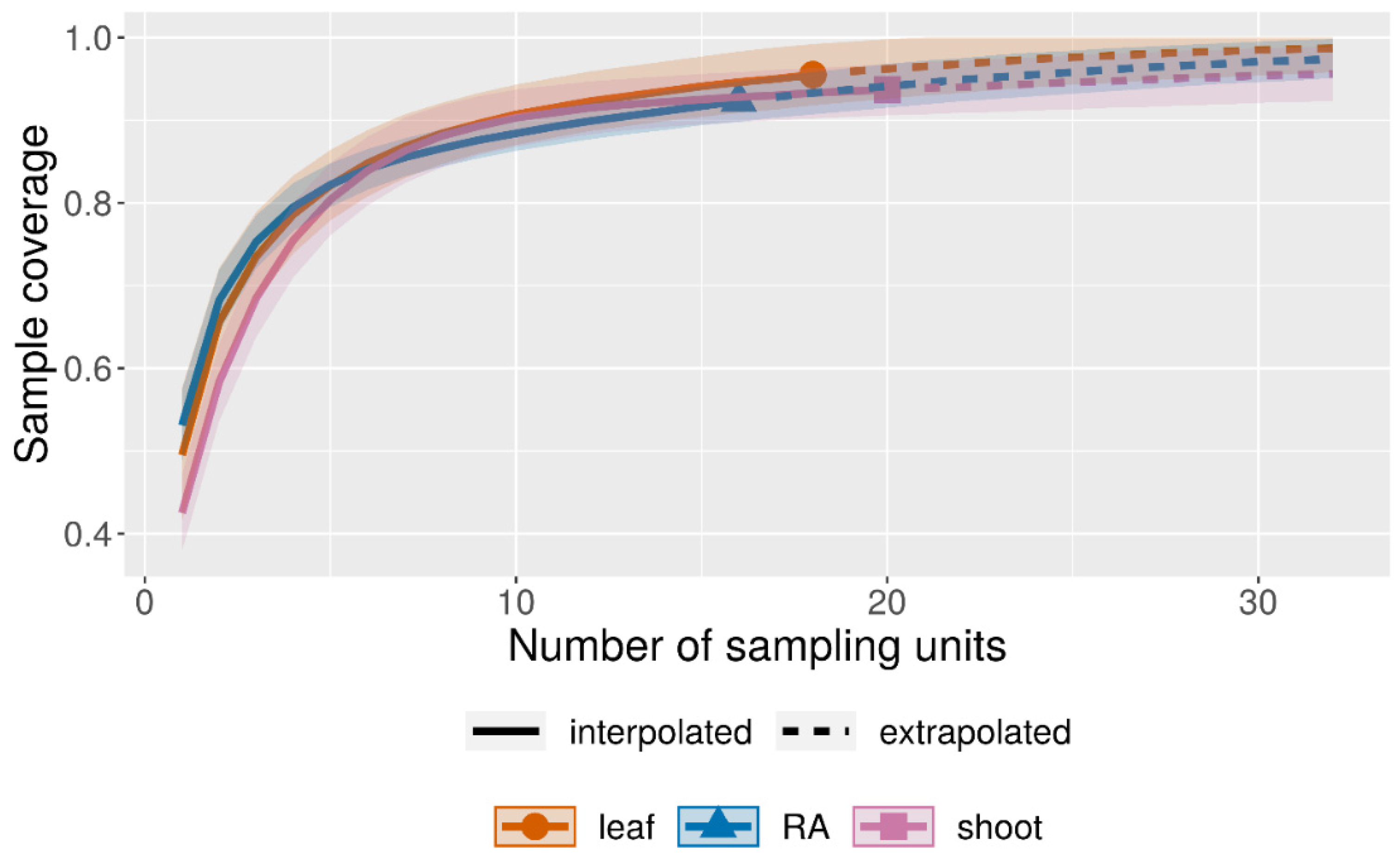 Diversity 14 00021 g0a1
